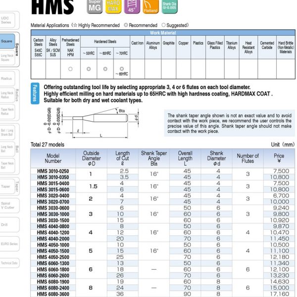DAO PHAY HỢP KIM HMS - UNION TOOL