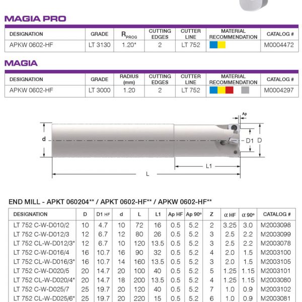 DAO PHAY TỐC ĐỘ ĂN DAO CAO - LAMINA