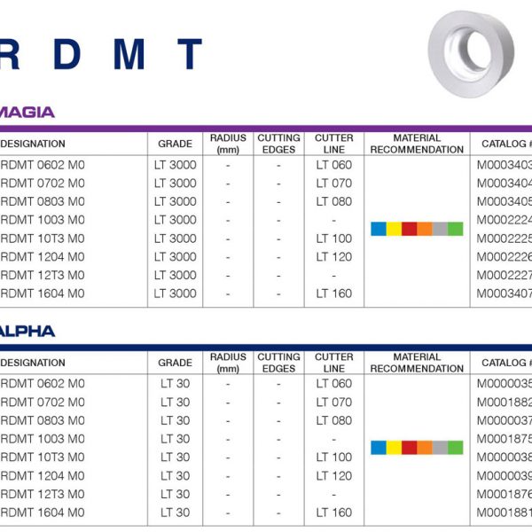 MẢNH DAO PHAY TRÒN RDMT - LAMINA
