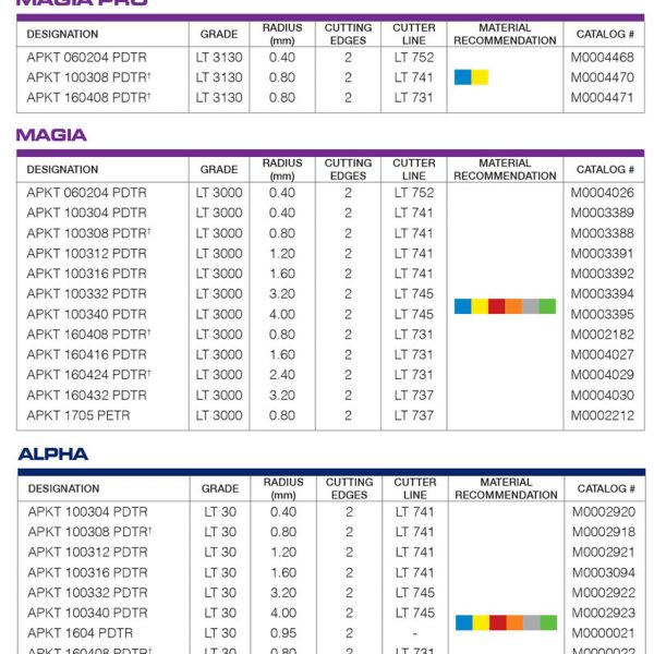 DAO PHAY GÓC 90 ĐỘ - LAMINA
