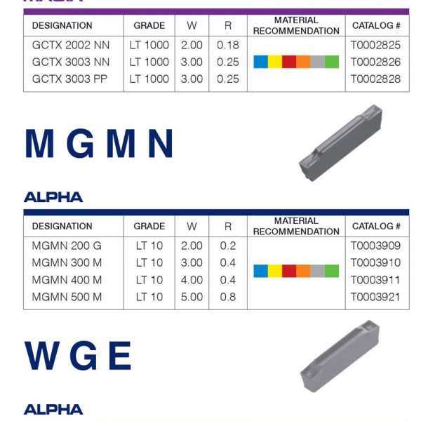 MẢNH TIỆN RÃNH, MẢNH TIỆN CẮT ĐỨT - LAMINA