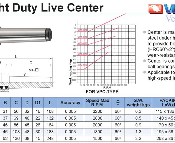MŨI CHỐNG TÂM MÁY TIỆN - VERTEX