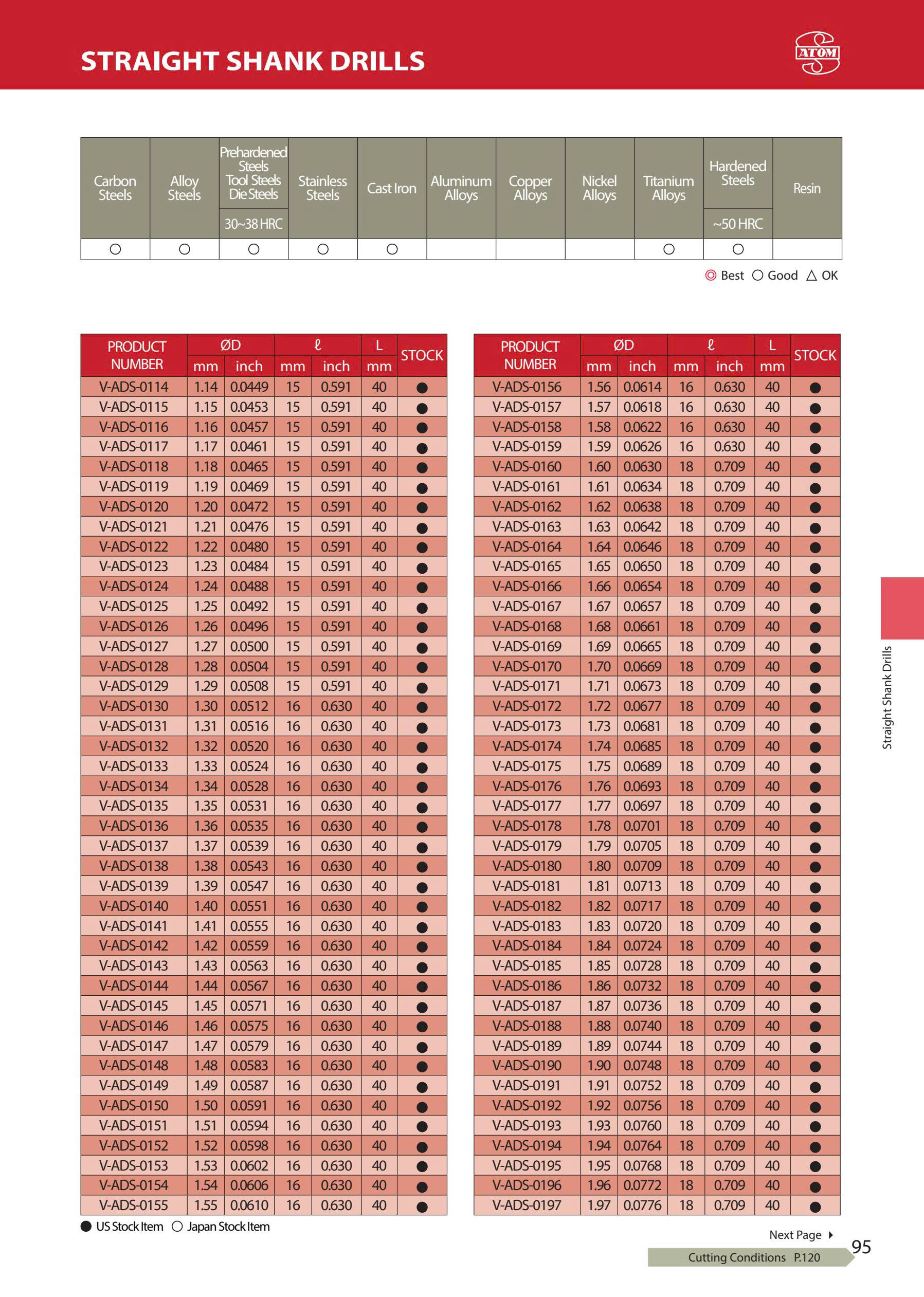 V-ADS – Mũi khoan hợp kim ATOM Nhật Bản