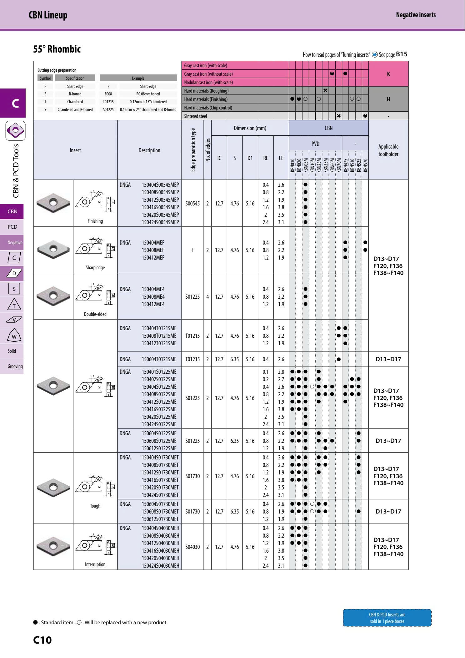 DNGA150404/DNGA150408/DNGA120412 Dao tiện sau nhiệt Kyocera độ cứng cao
