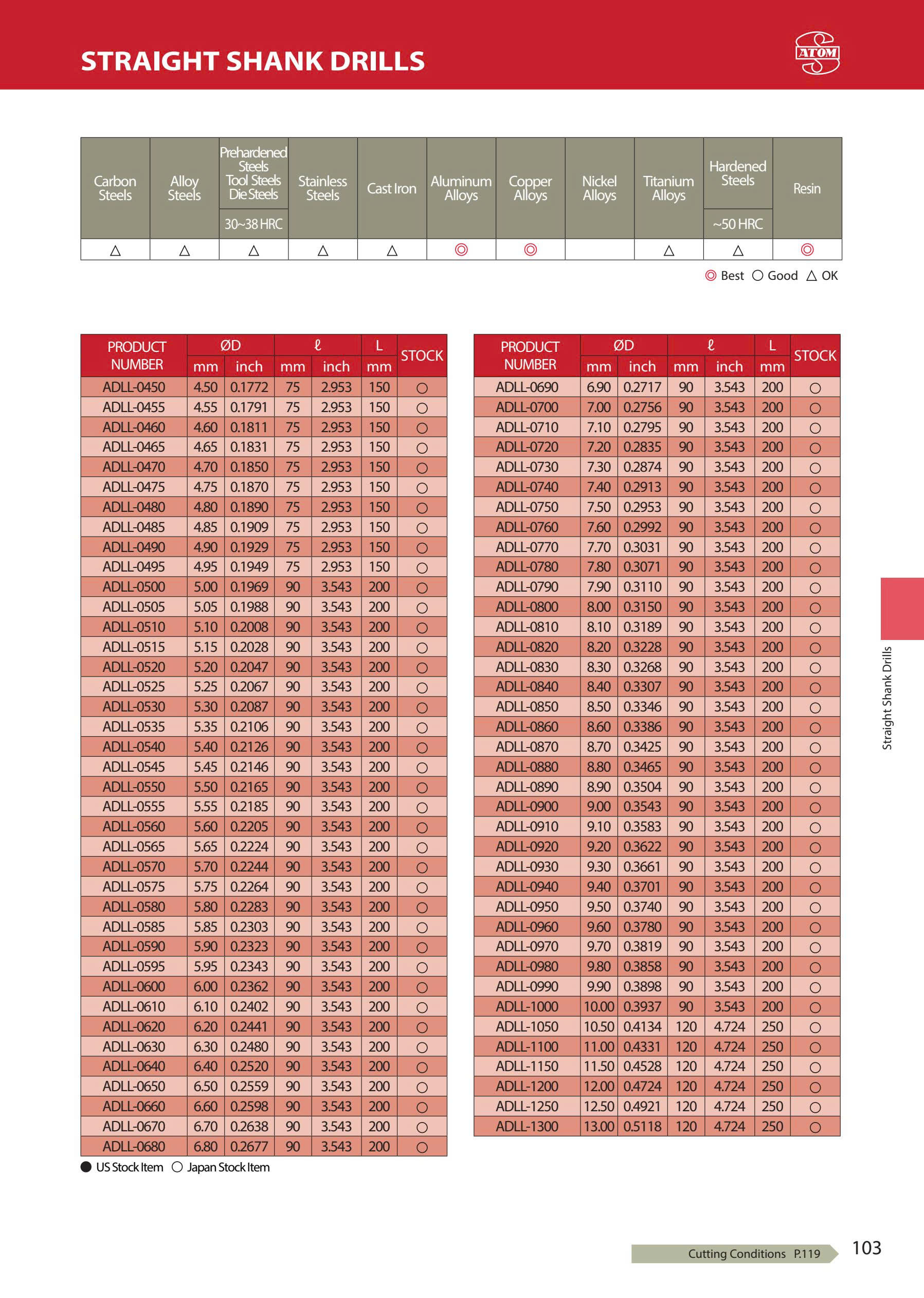 ADLL – Mũi khoan hợp kim ATOM Nhật Bản