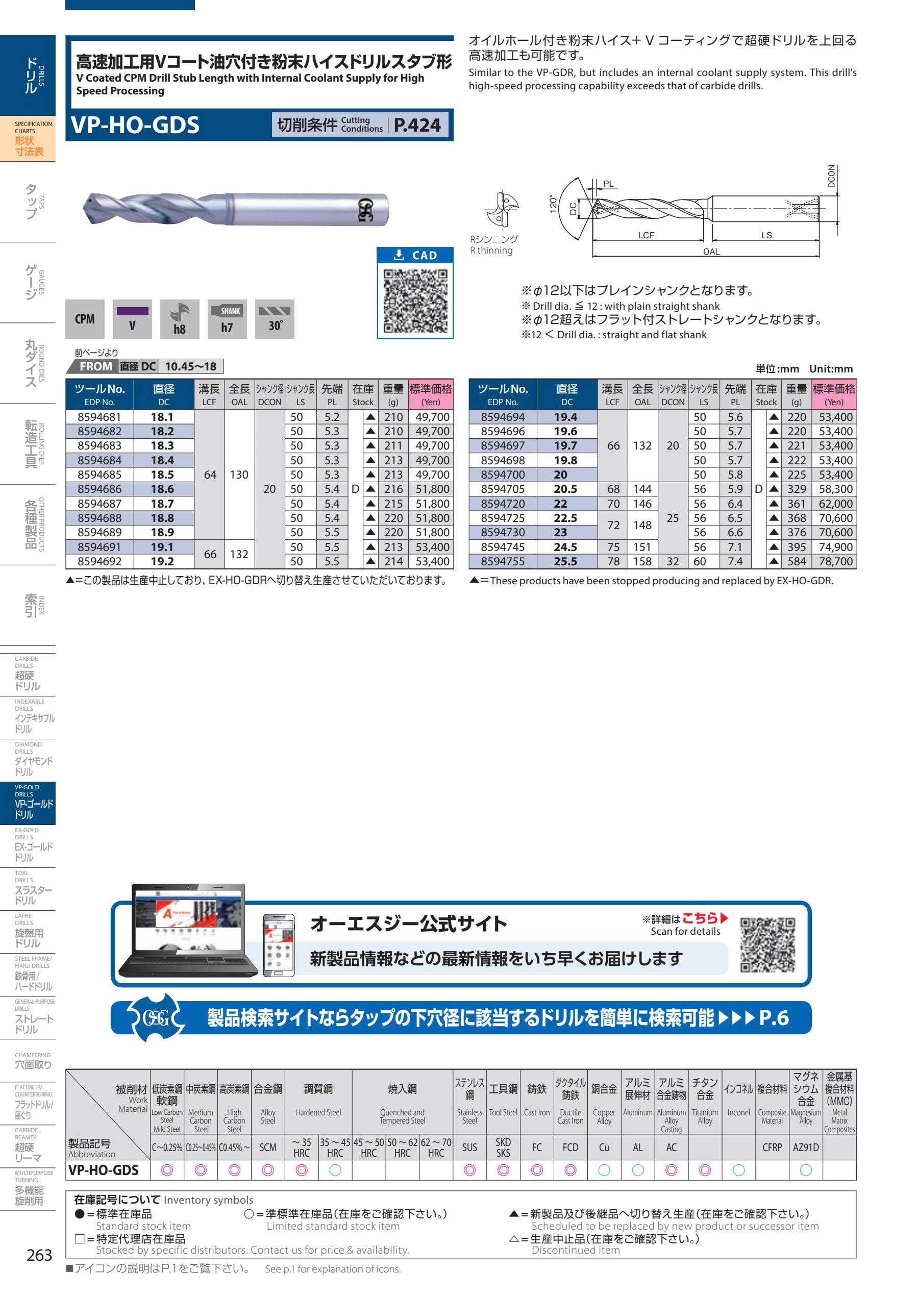 Mũi khoan OSG VP-HO-GDS