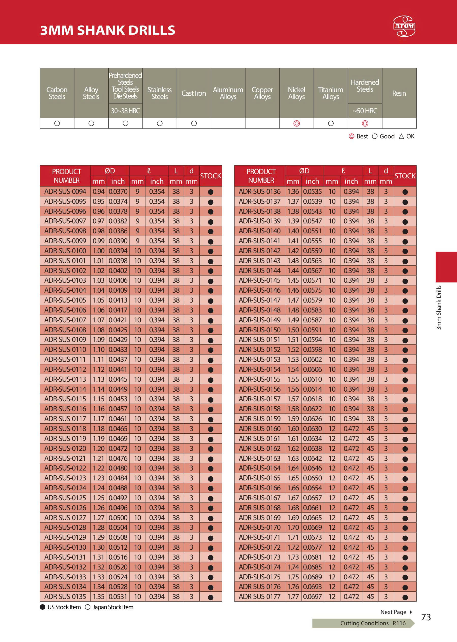 ADR-SUS – Mũi khoan hợp kim ATOM Nhật Bản