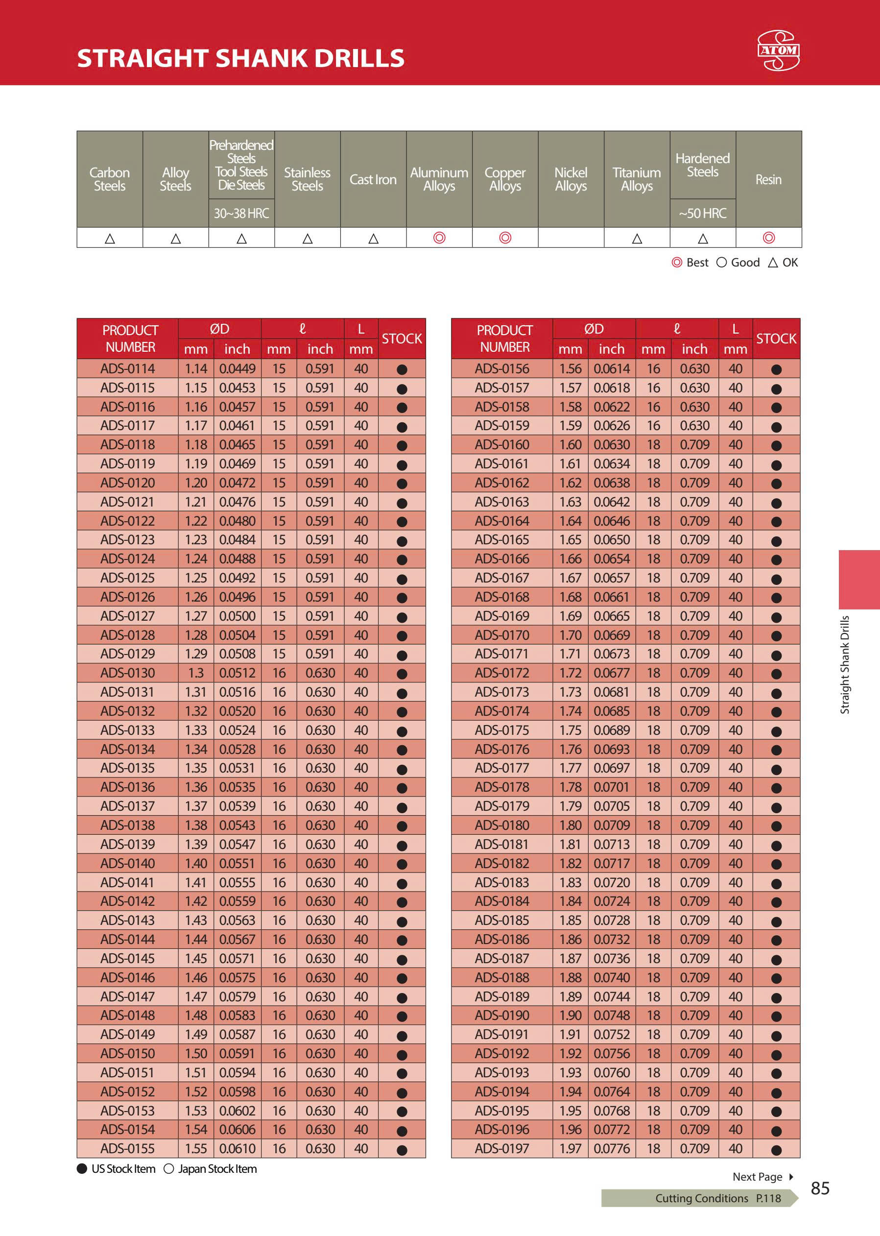 ADS – Mũi khoan hợp kim ATOM Nhật Bản