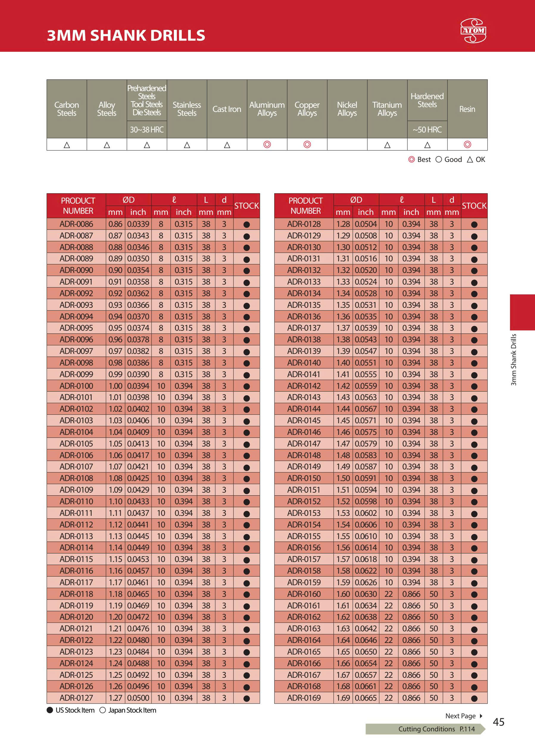 ADR- Mũi khoan hợp kim ATOM Nhật Bản