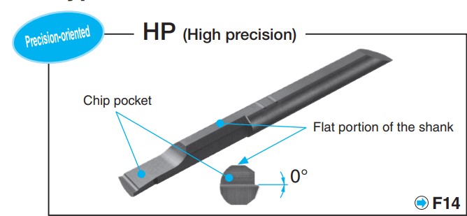 Dao móc lỗ nhỏ EZB-HP Kyocera