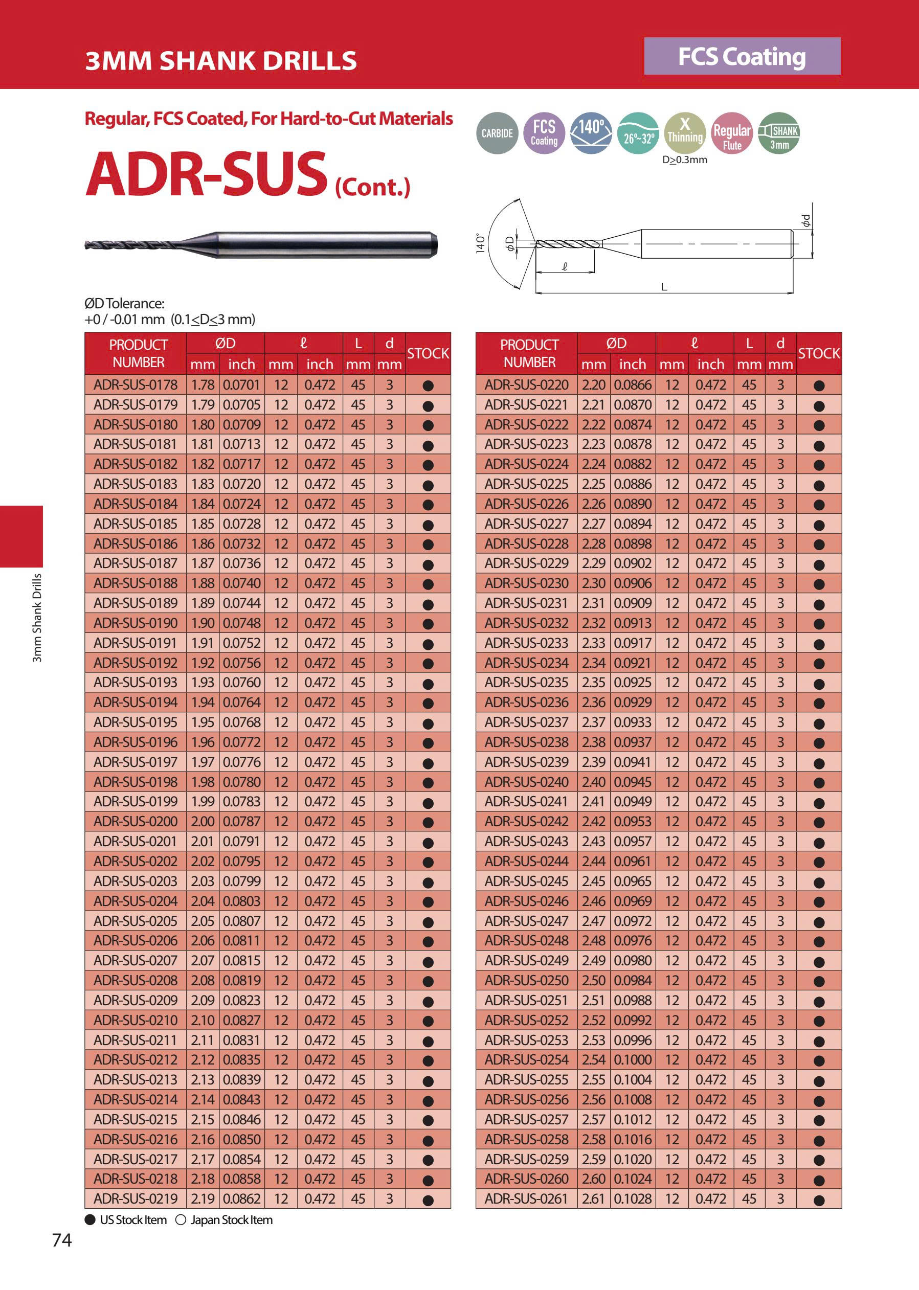 ADR-SUS – Mũi khoan hợp kim ATOM Nhật Bản