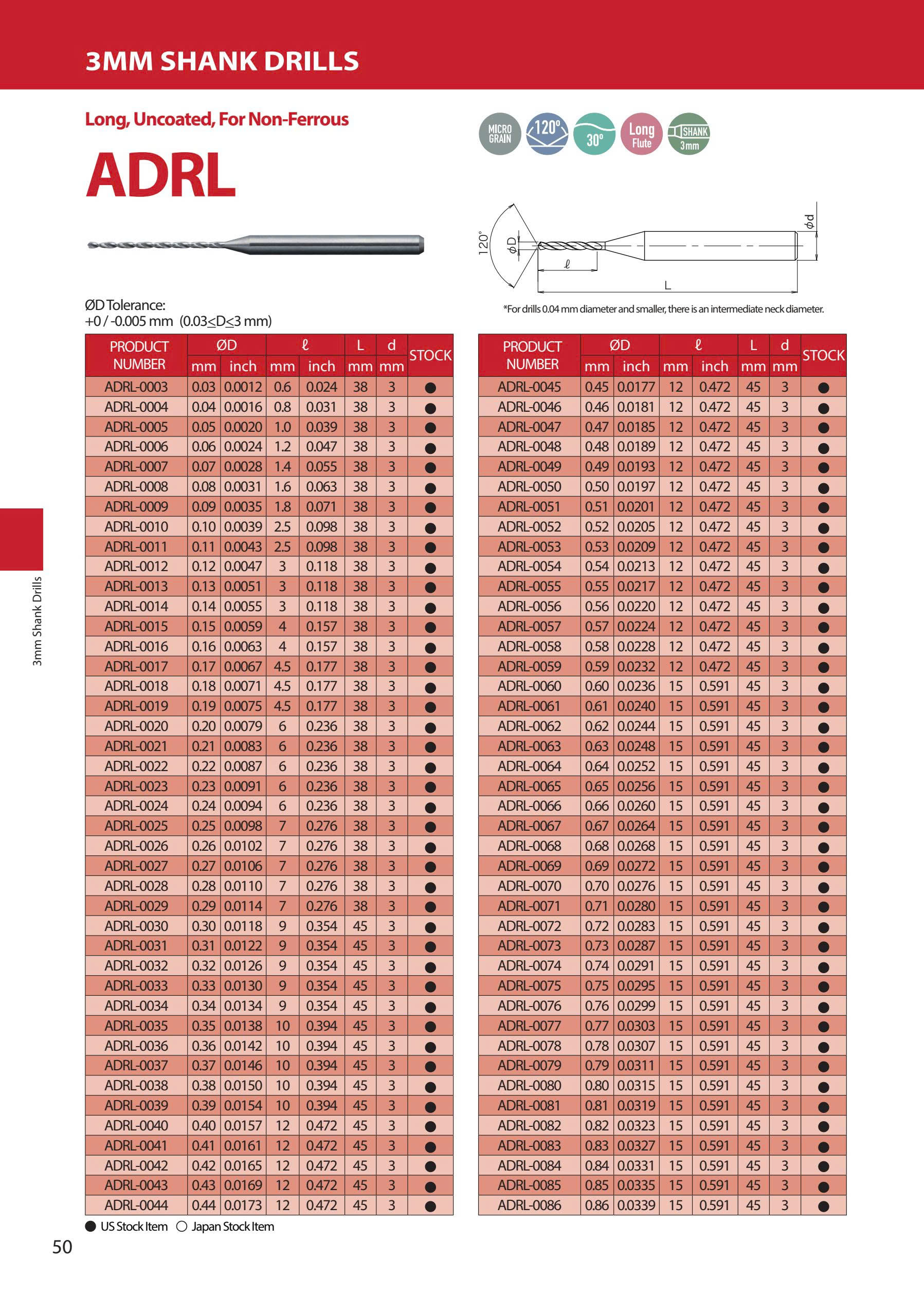 ADRL- Mũi khoan hợp kim ATOM Nhật Bản