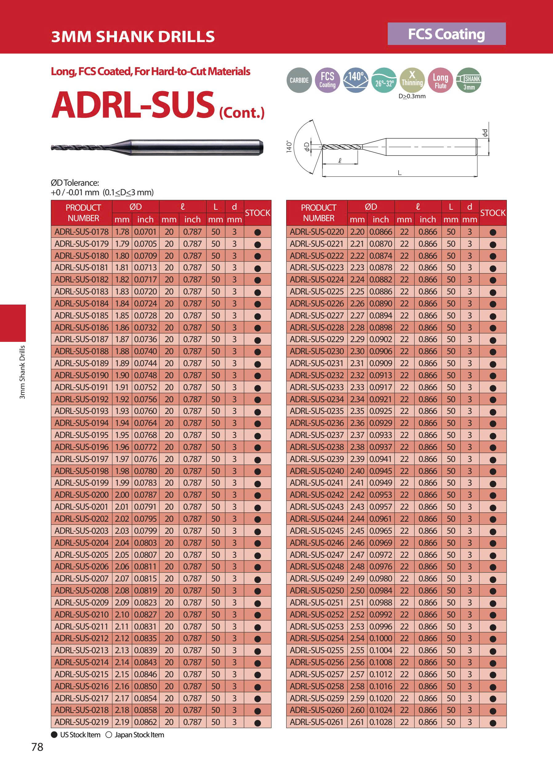 ADRL-SUS – Mũi khoan hợp kim ATOM Nhật Bản