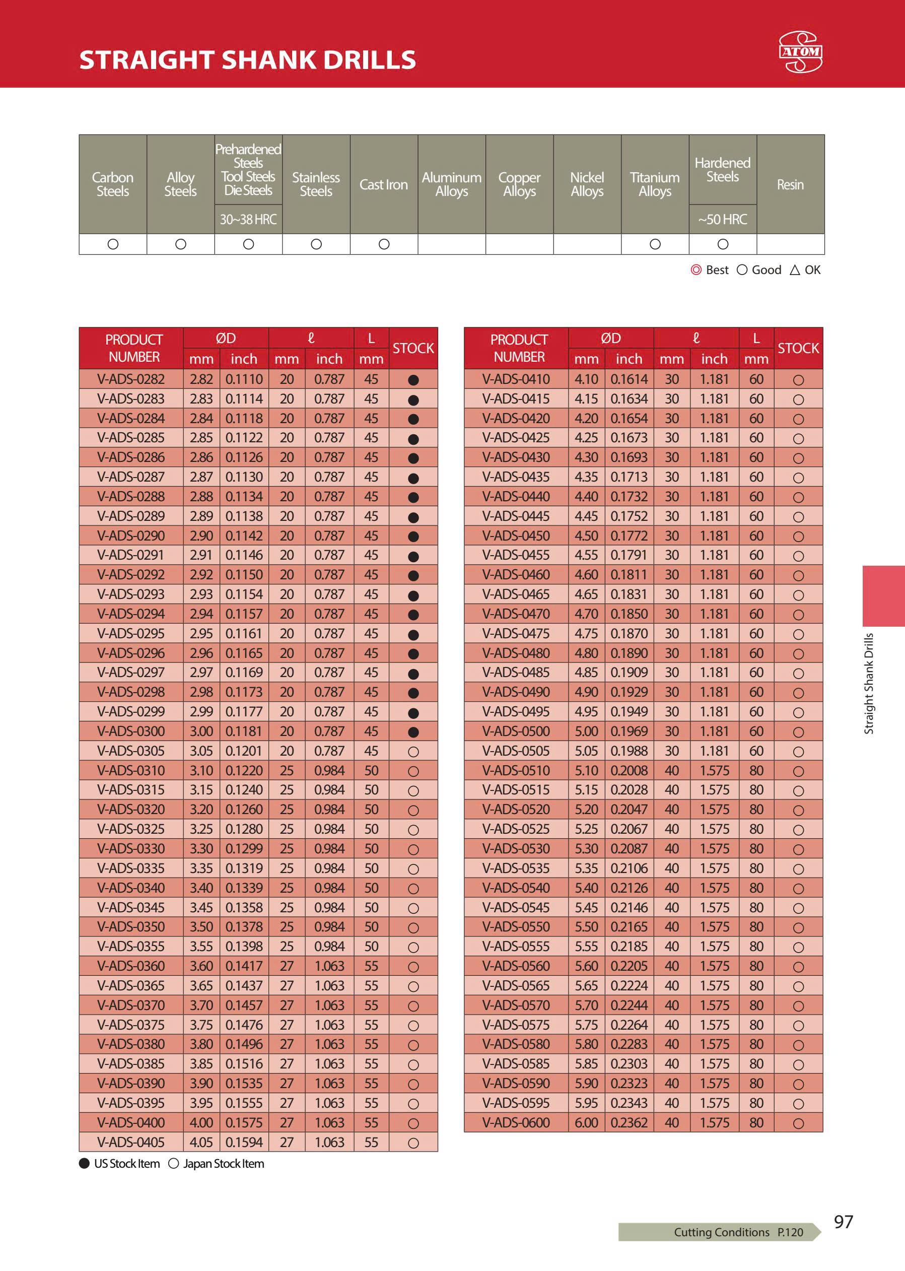 V-ADS – Mũi khoan hợp kim ATOM Nhật Bản