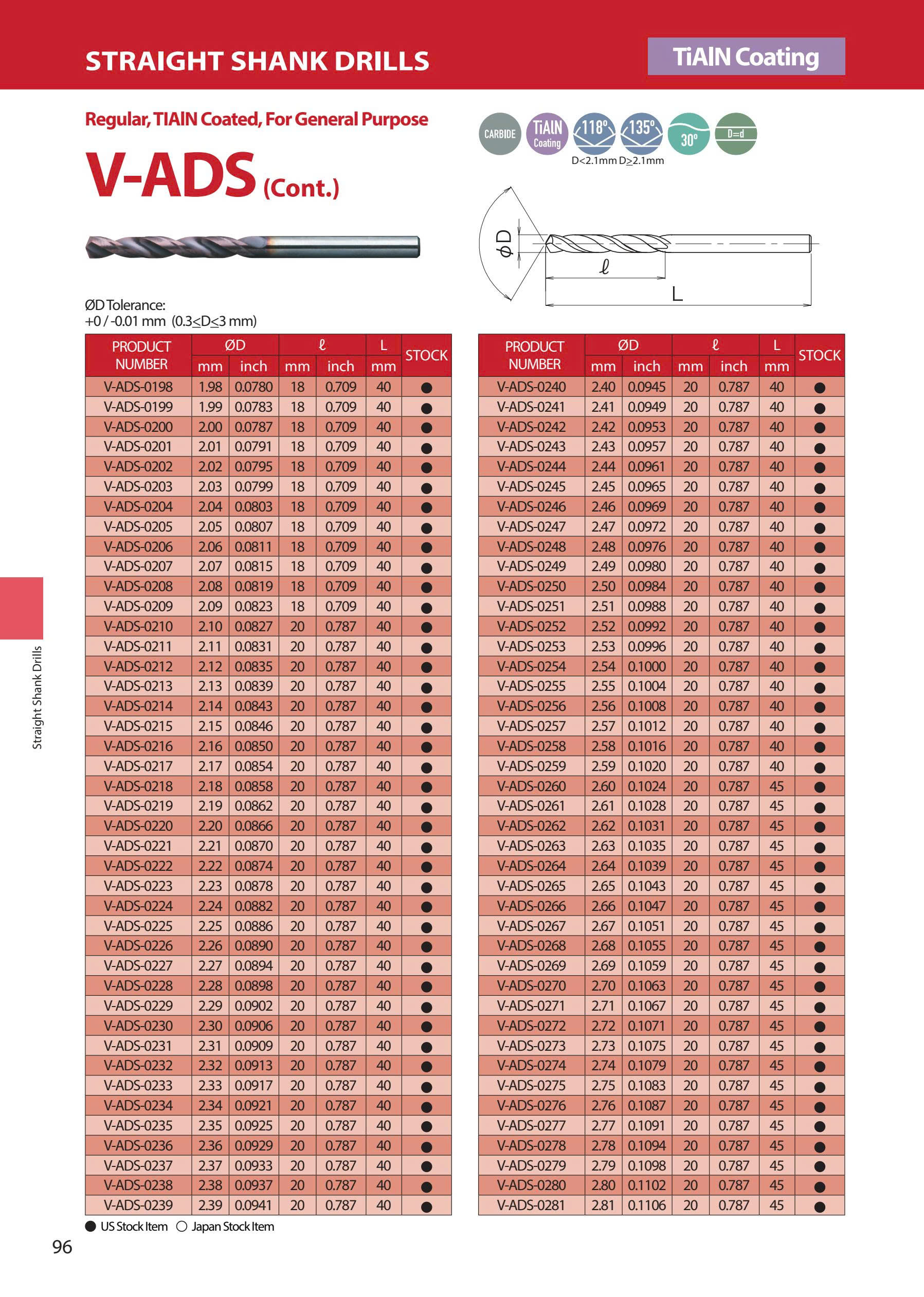V-ADS – Mũi khoan hợp kim ATOM Nhật Bản