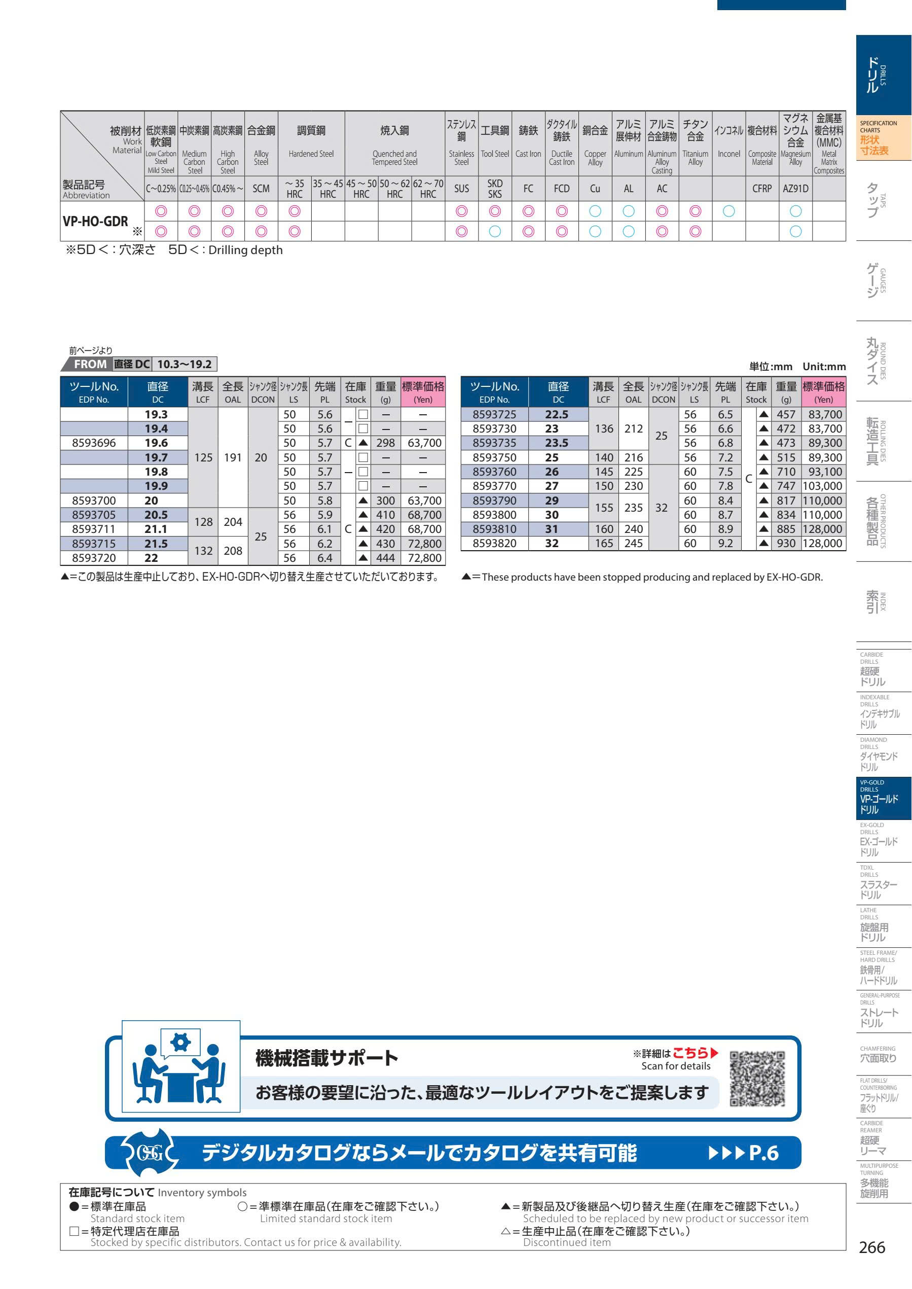 Mũi khoan OSG VP-HO-GDR