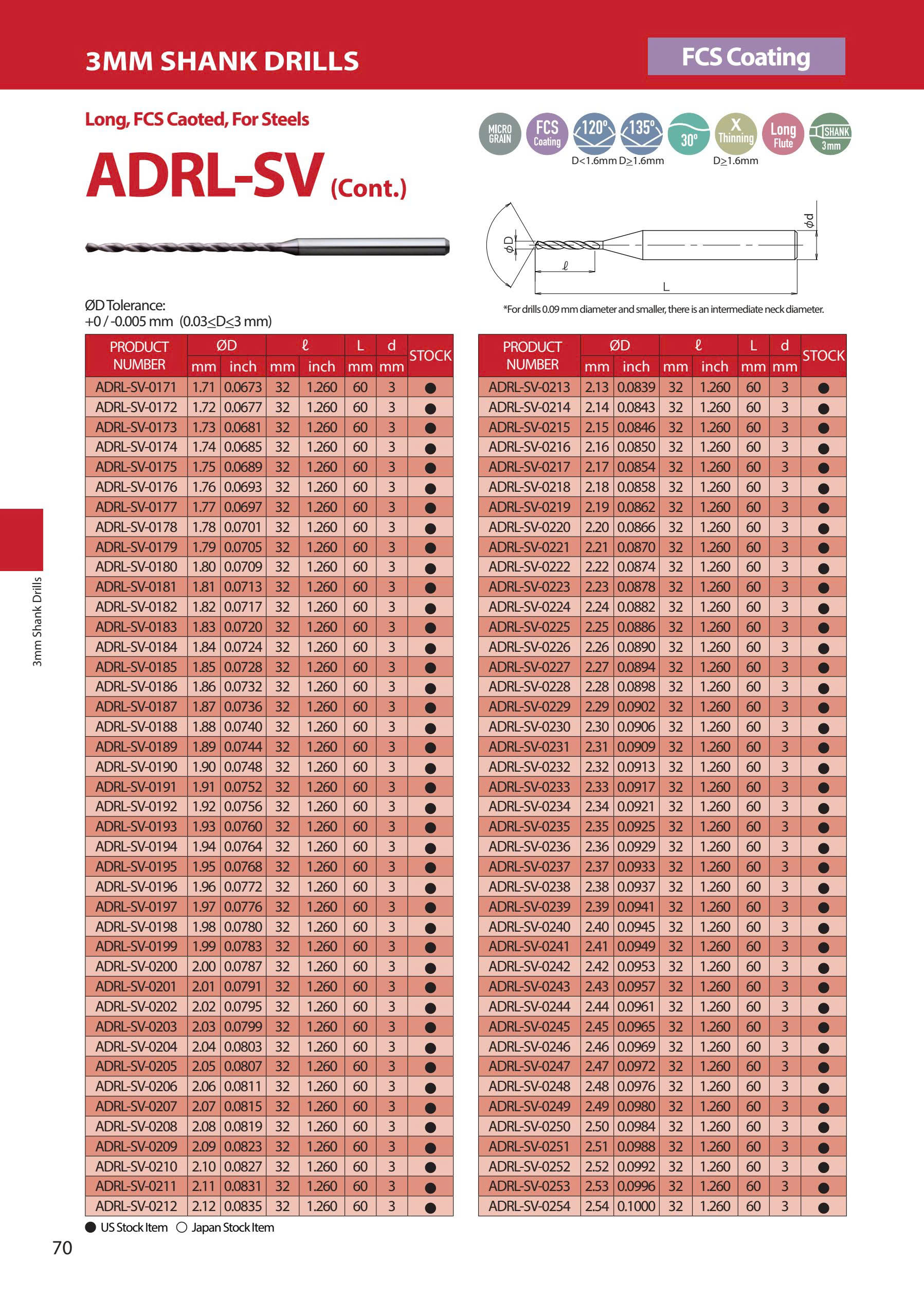 ADRL-SV- Mũi khoan hợp kim ATOM Nhật Bản có phủ