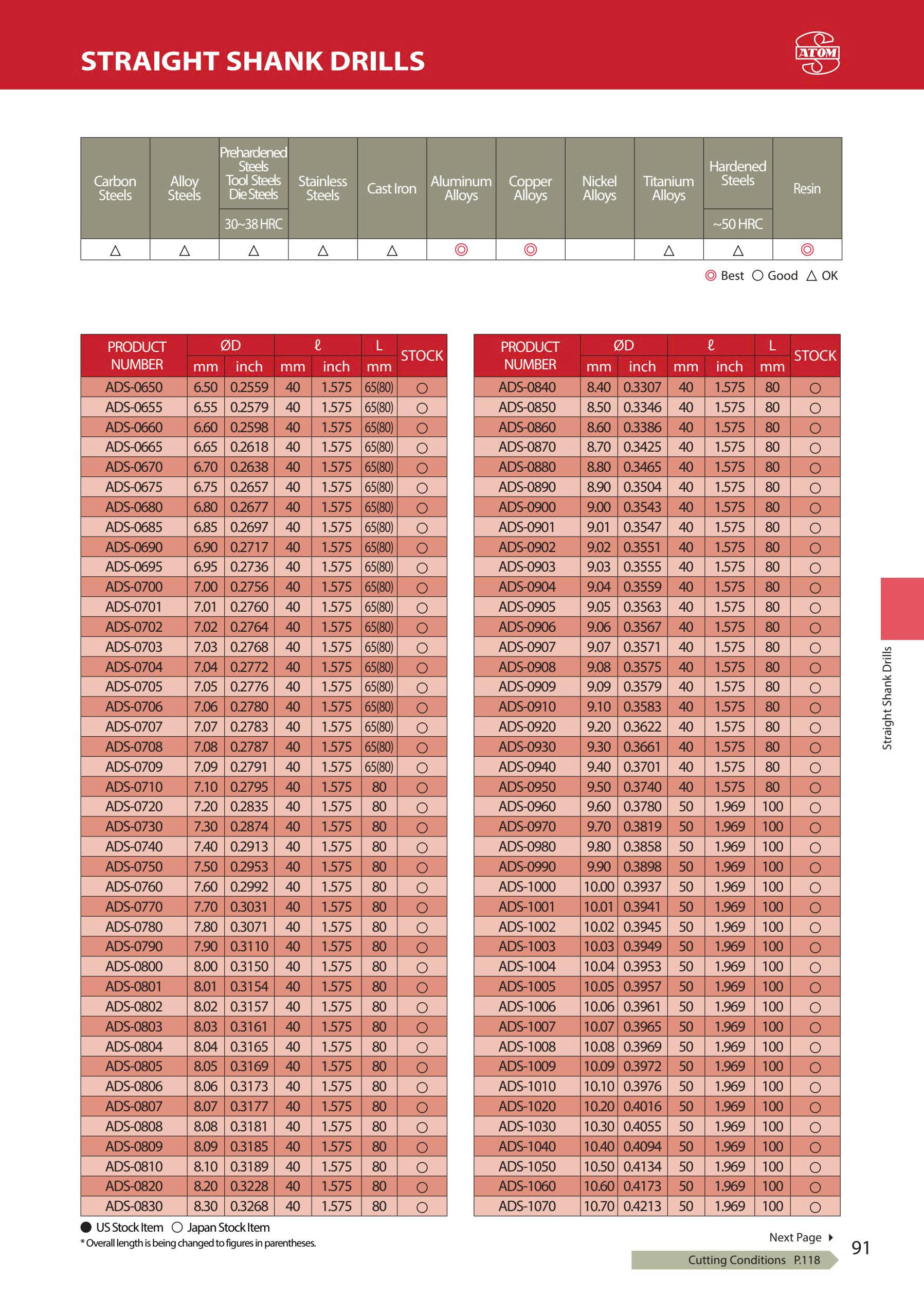 ADS – Mũi khoan hợp kim ATOM Nhật Bản