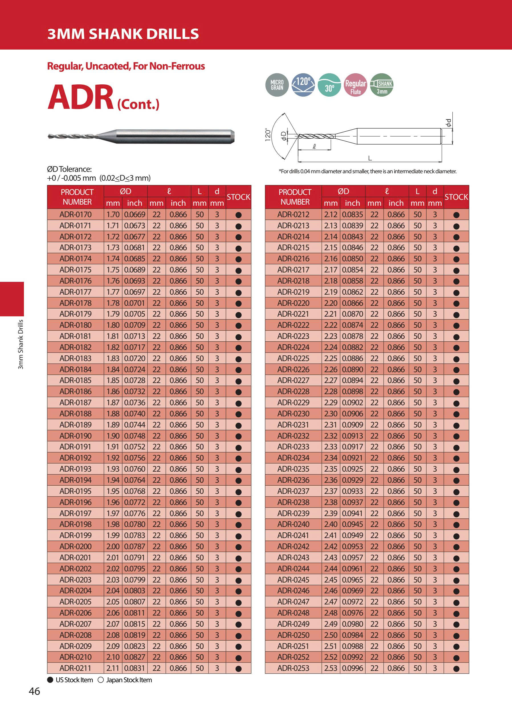 ADR- Mũi khoan hợp kim ATOM Nhật Bản