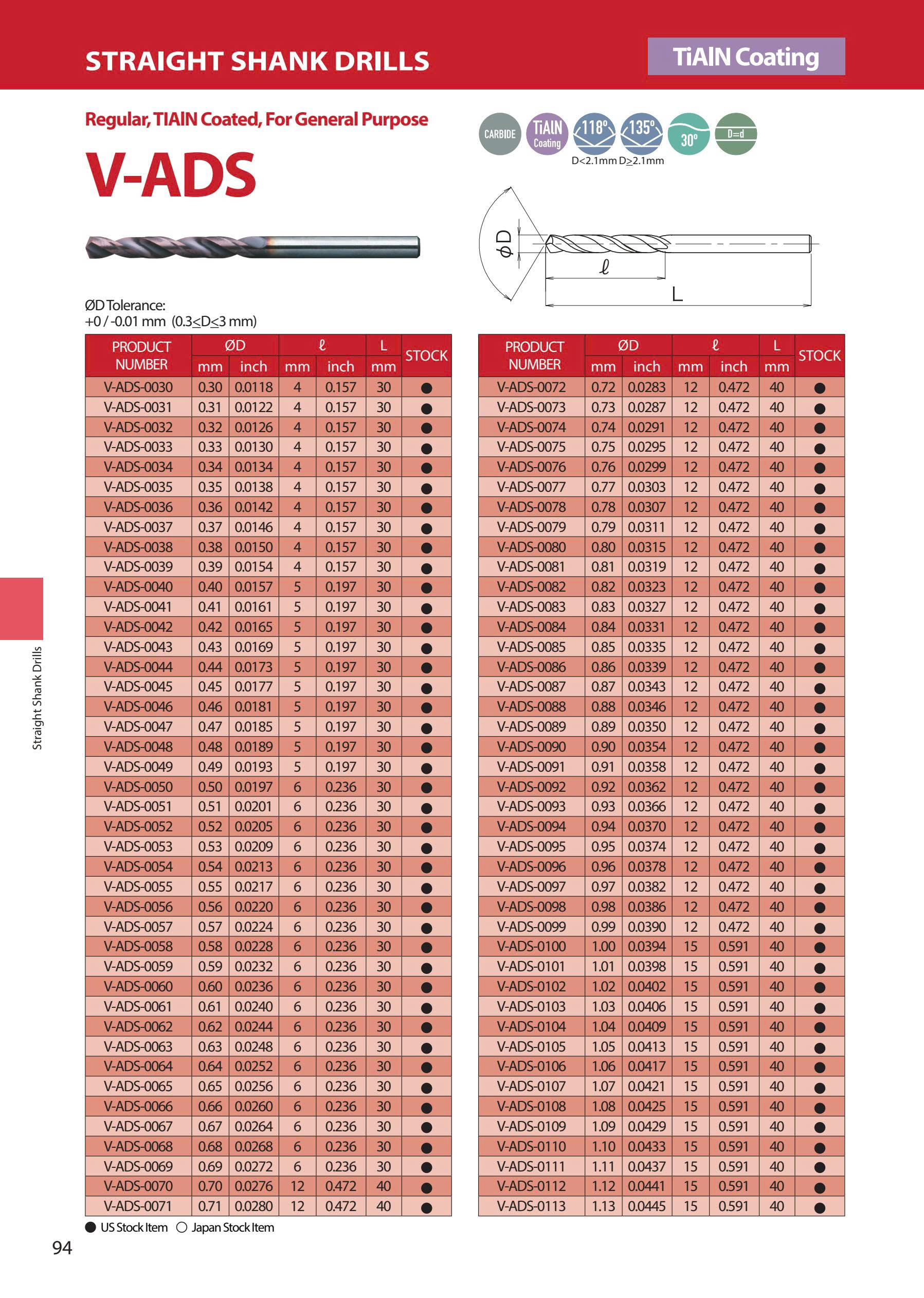 V-ADS – Mũi khoan hợp kim ATOM Nhật Bản