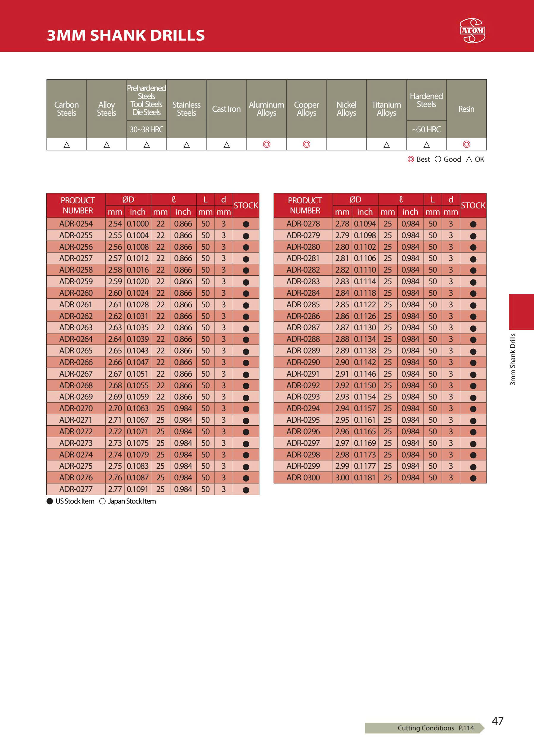 ADR- Mũi khoan hợp kim ATOM Nhật Bản