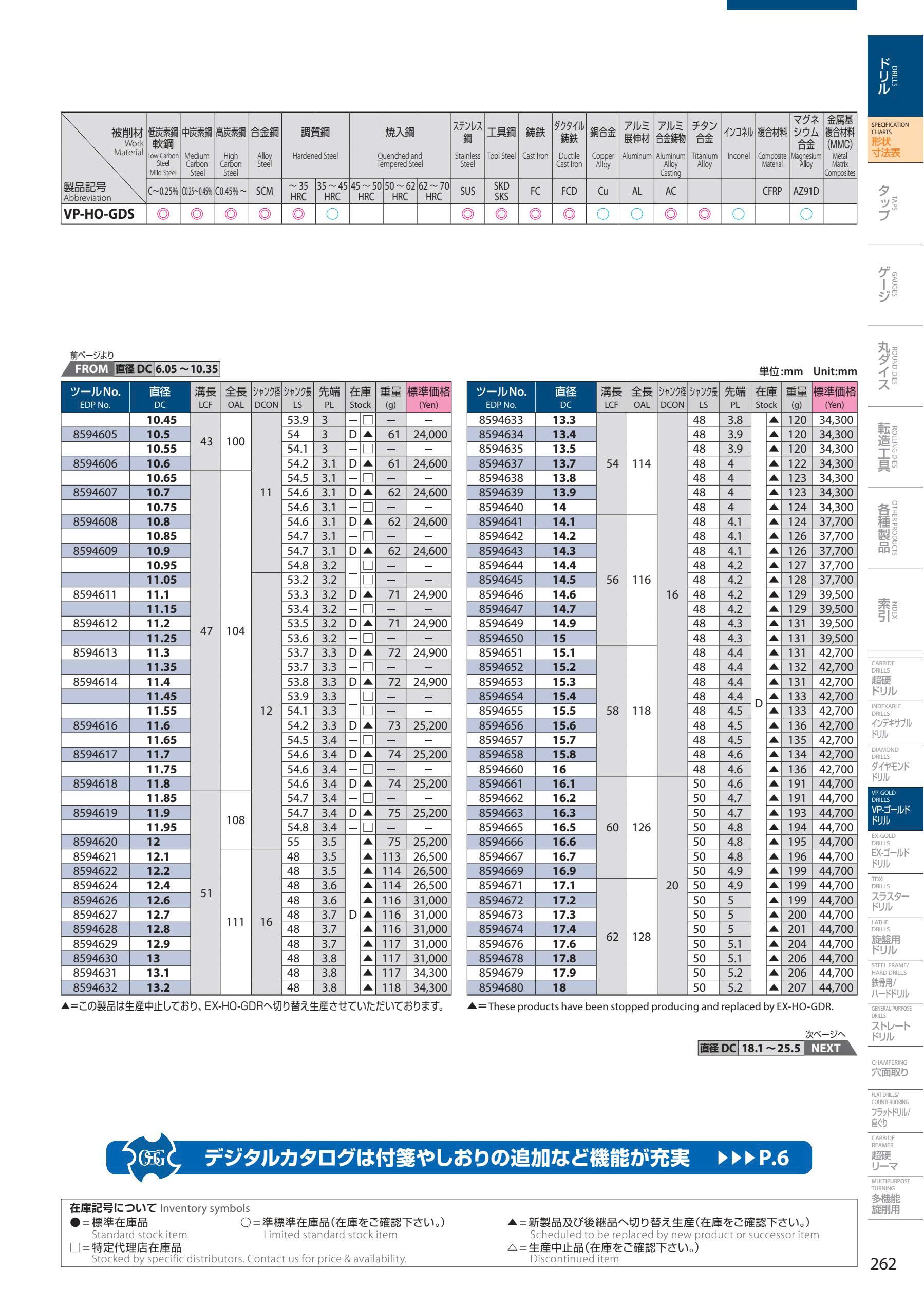 Mũi khoan OSG VP-HO-GDS