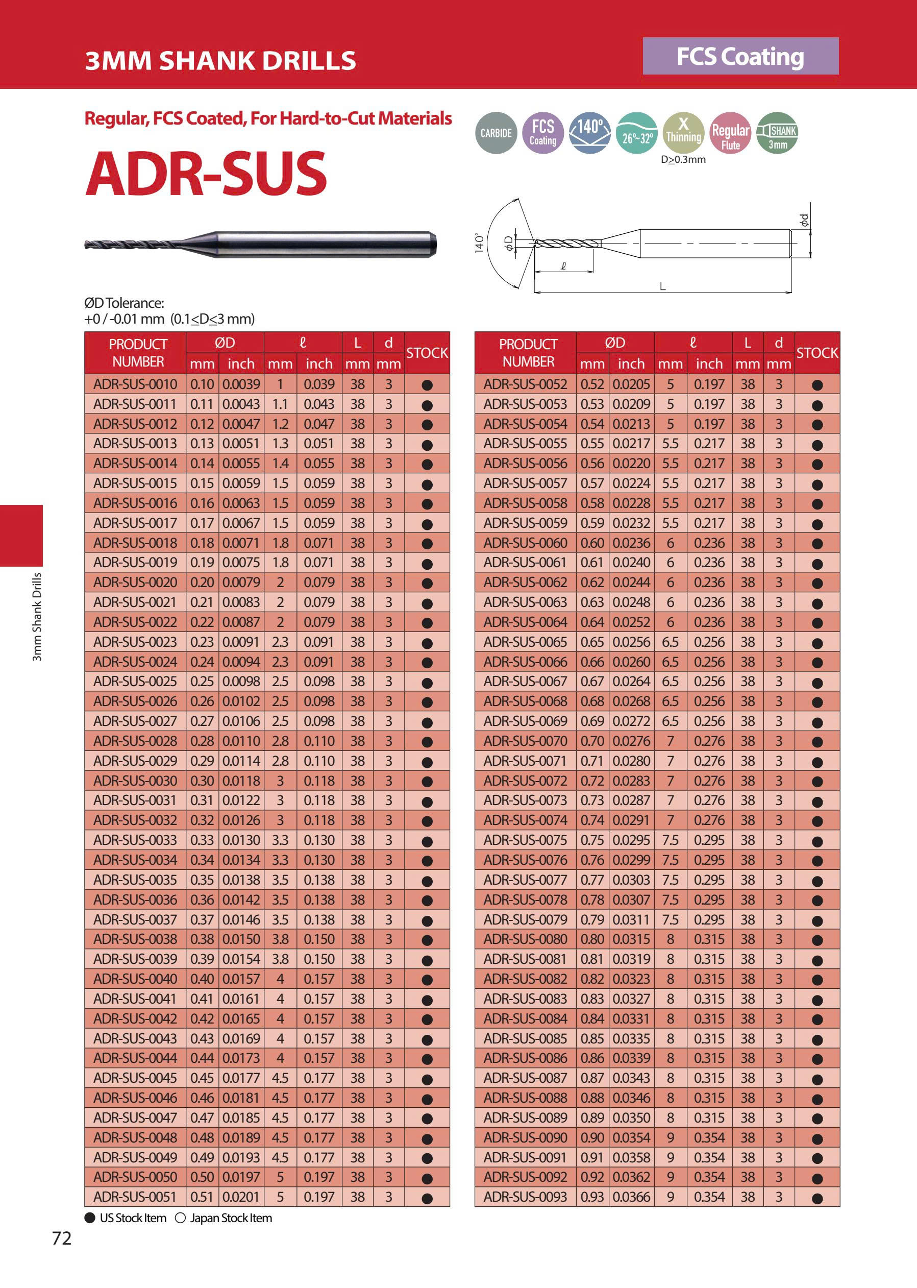 ADR-SUS – Mũi khoan hợp kim ATOM Nhật Bản