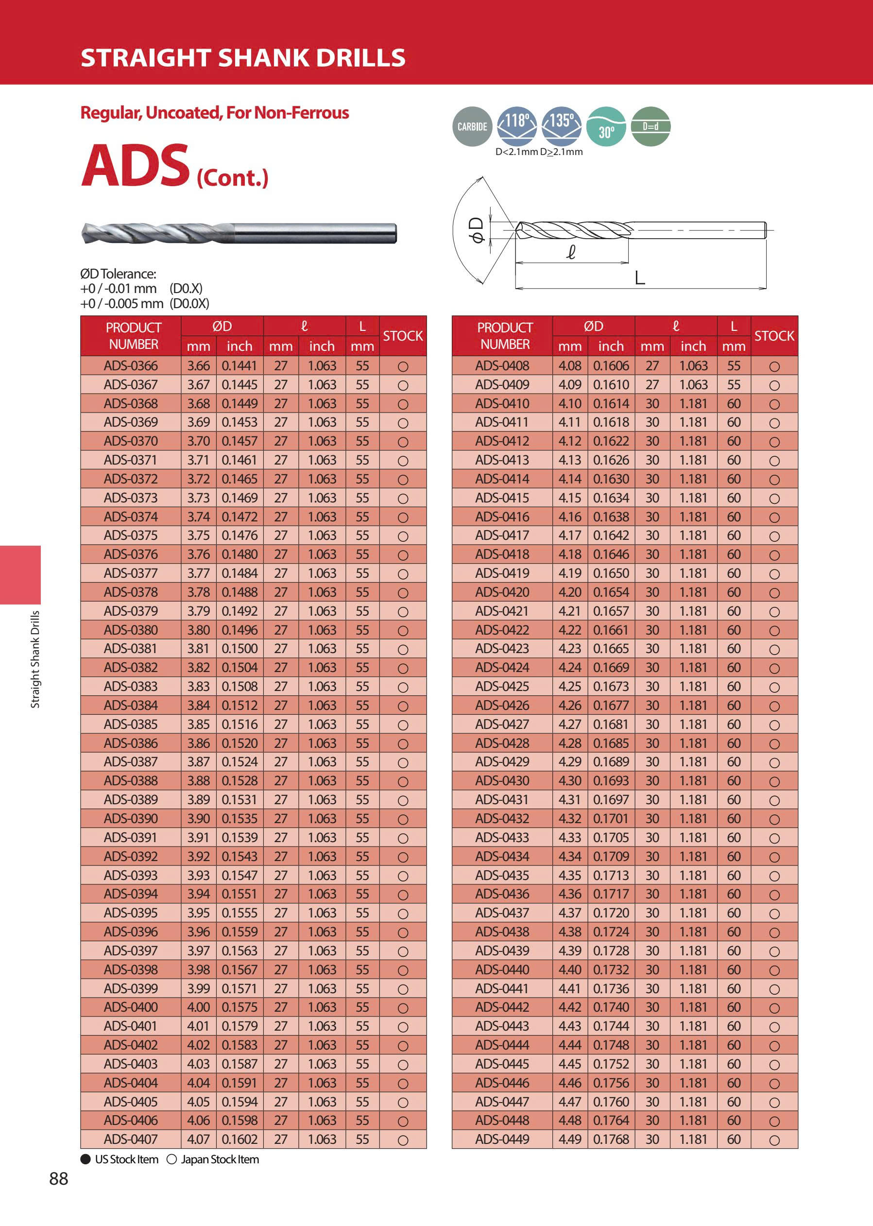 ADS – Mũi khoan hợp kim ATOM Nhật Bản