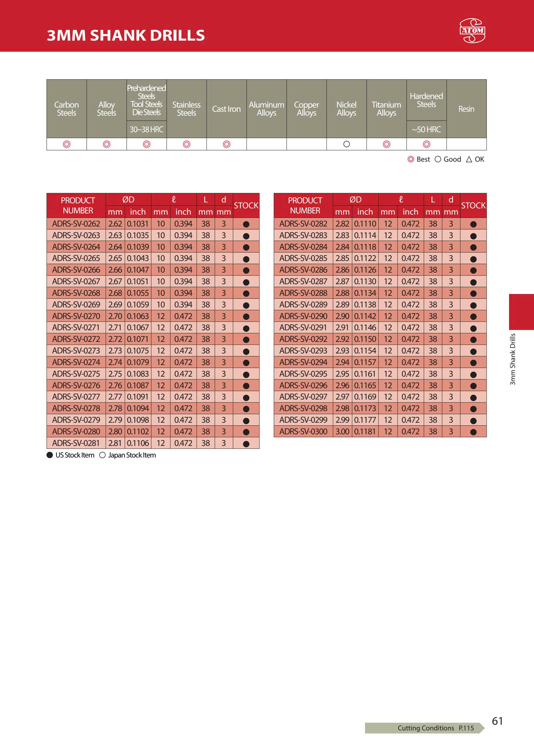 ADRS-SV – Mũi khoan hợp kim ATOM Nhật Bản