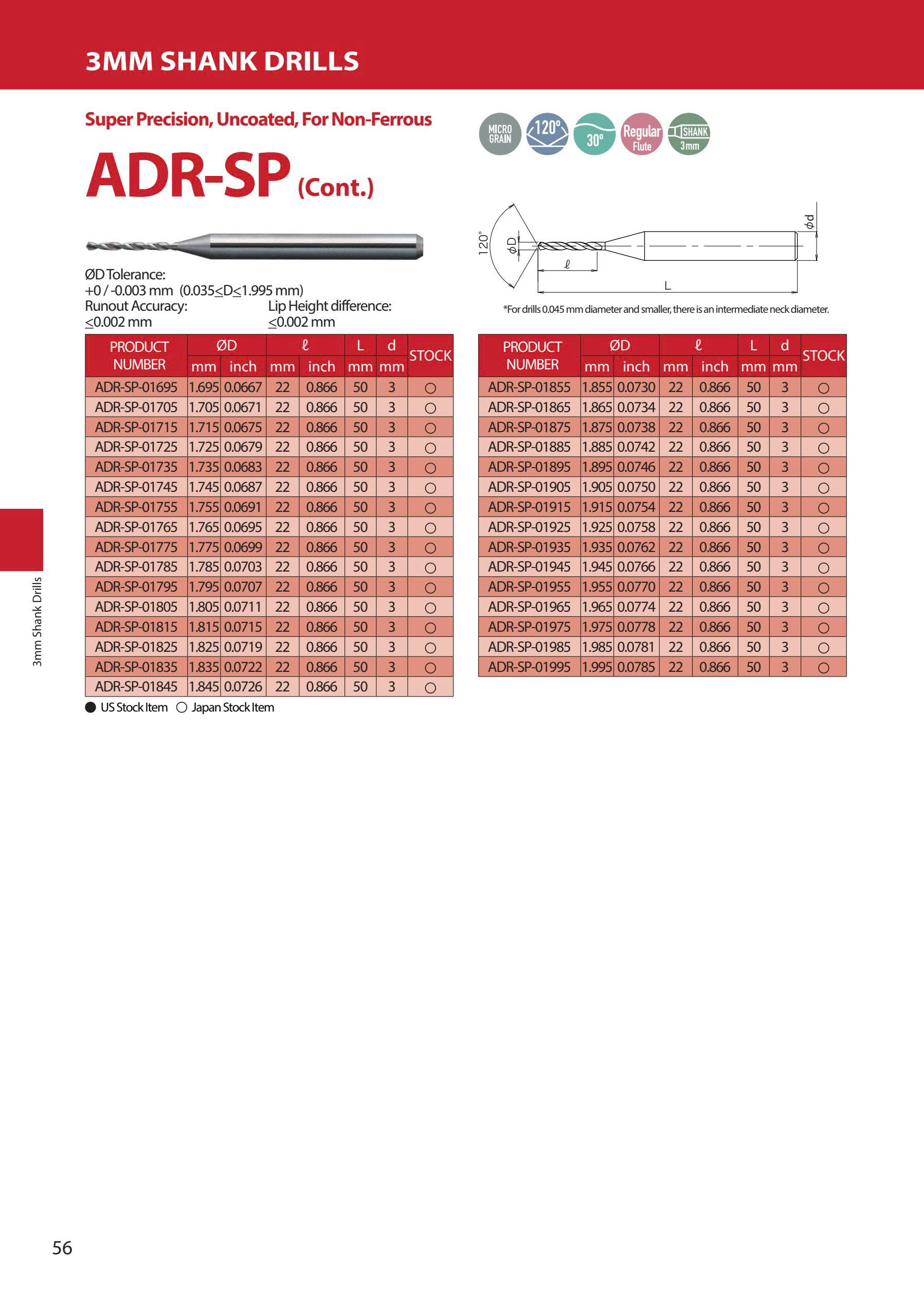 ADR-SP – Mũi khoan hợp kim ATOM Nhật Bản