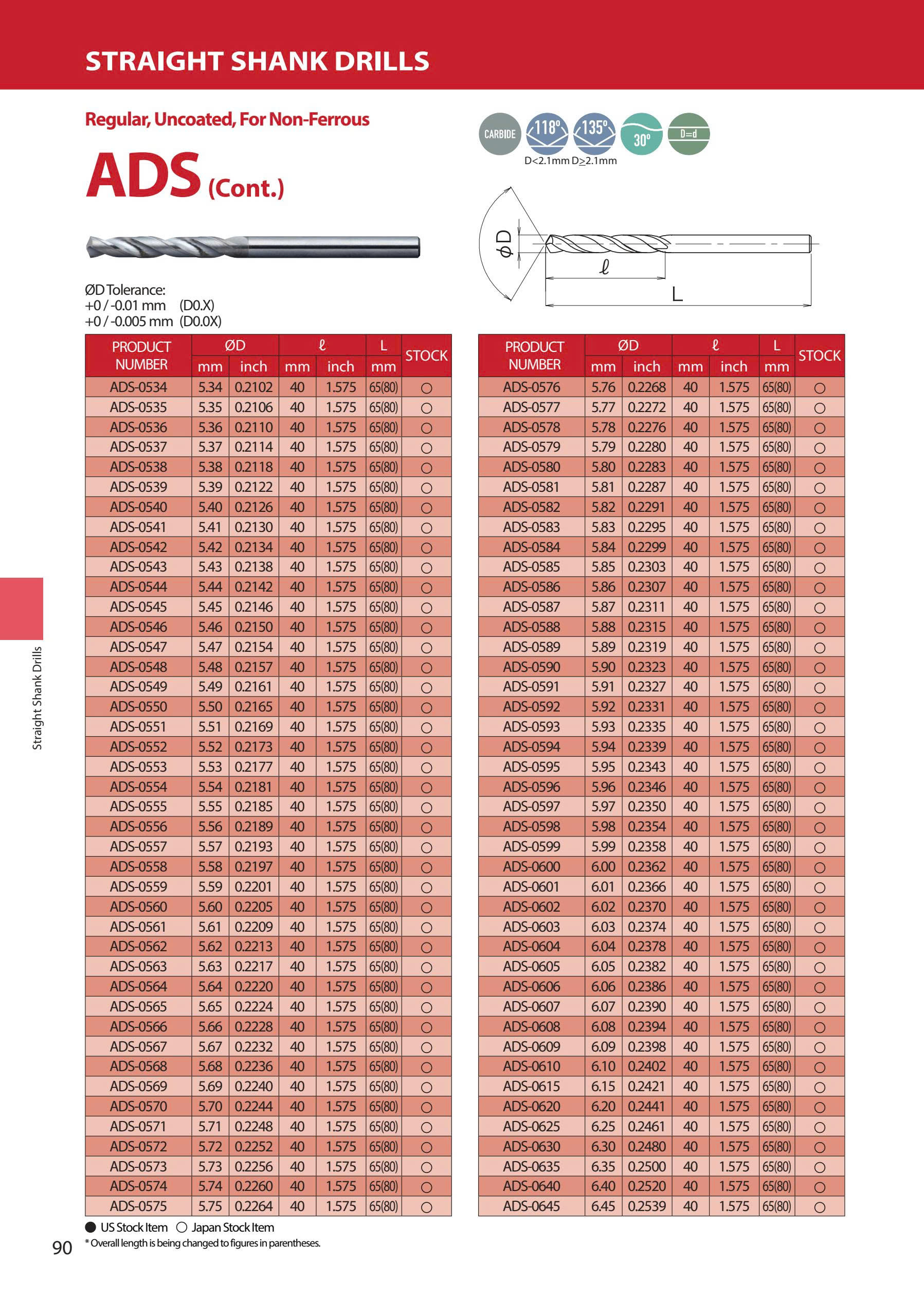 ADS – Mũi khoan hợp kim ATOM Nhật Bản