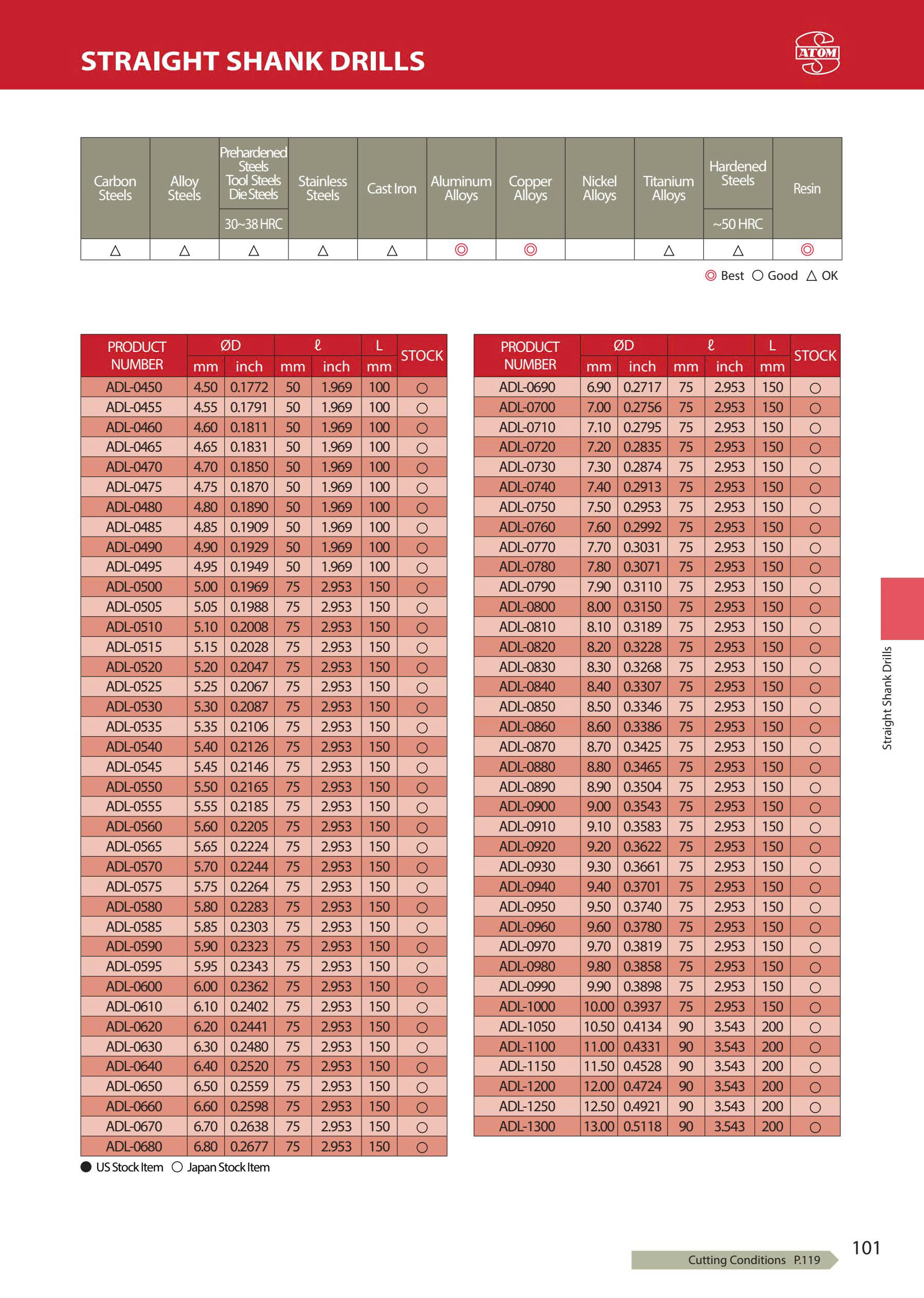 ADL – Mũi khoan hợp kim ATOM Nhật Bản