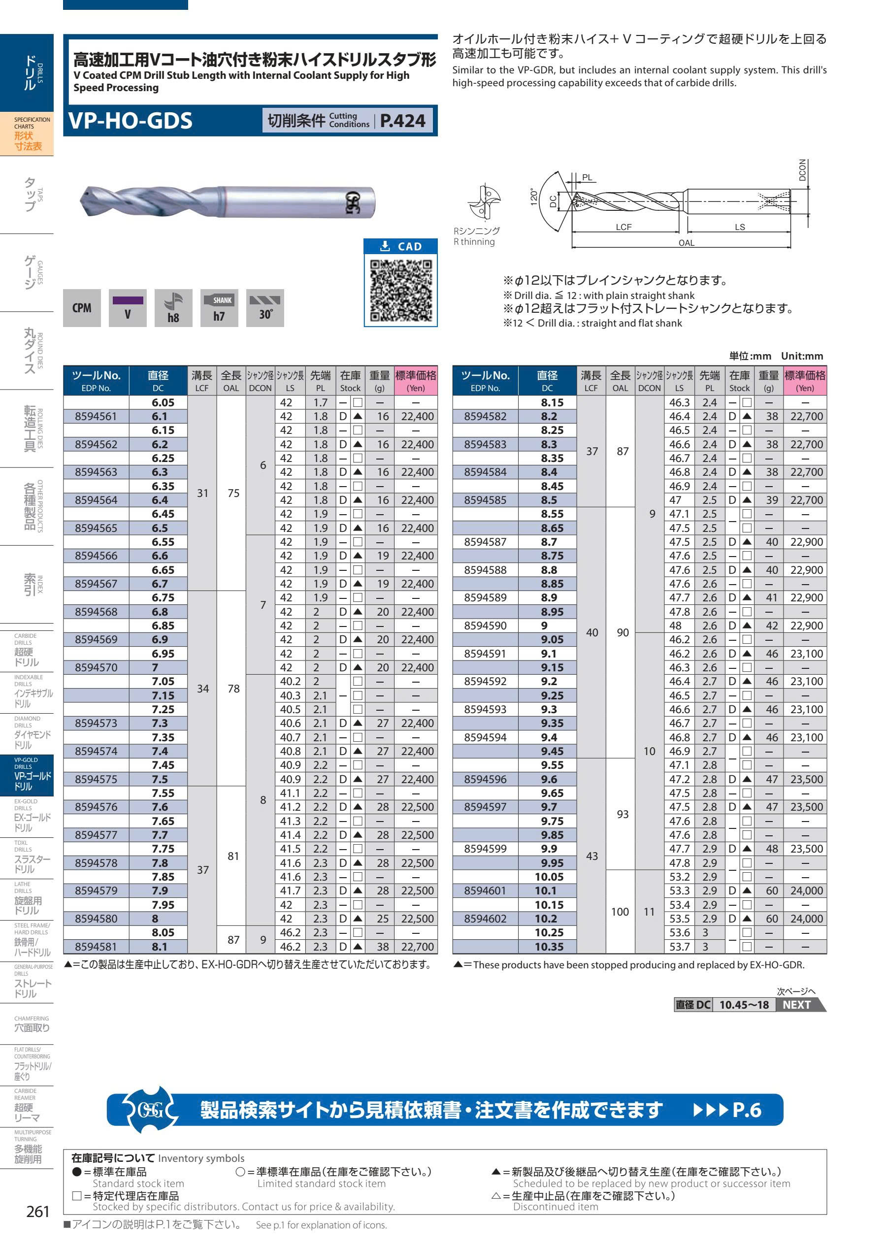Mũi khoan OSG VP-HO-GDS