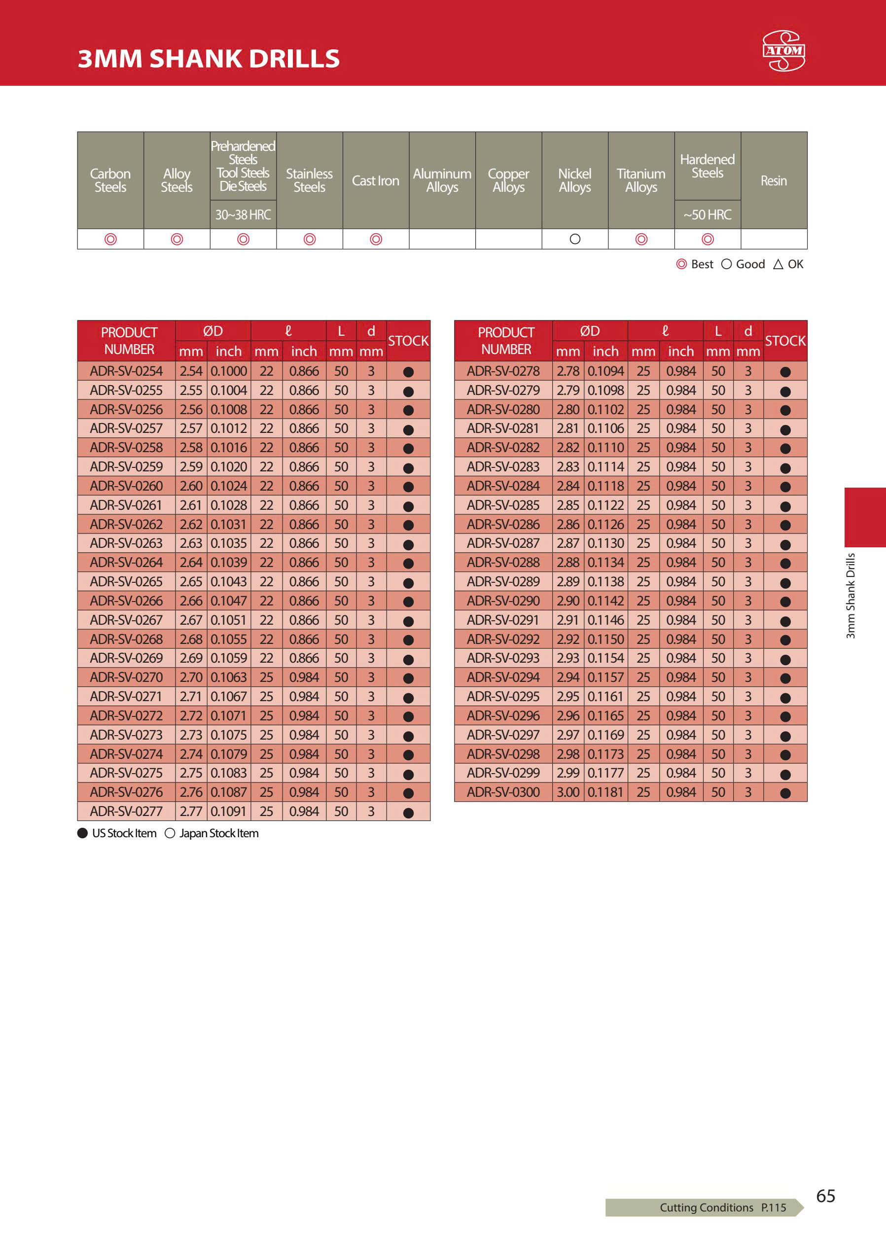 ADR-SV- Mũi khoan hợp kim ATOM Nhật Bản có phủ
