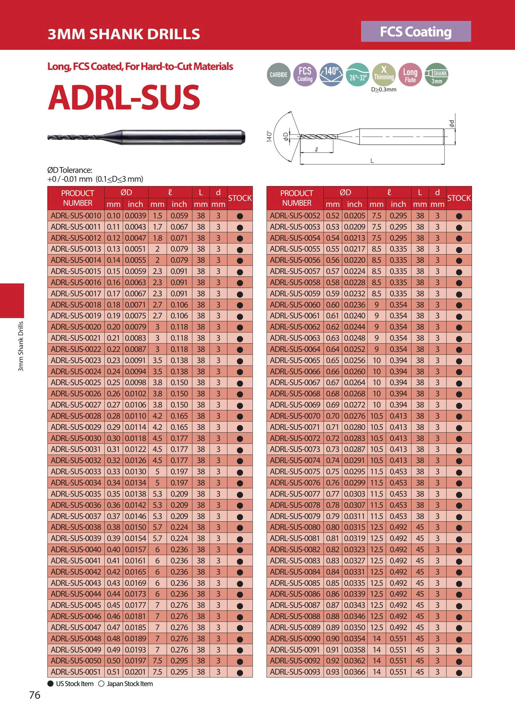 ADRL-SUS – Mũi khoan hợp kim ATOM Nhật Bản