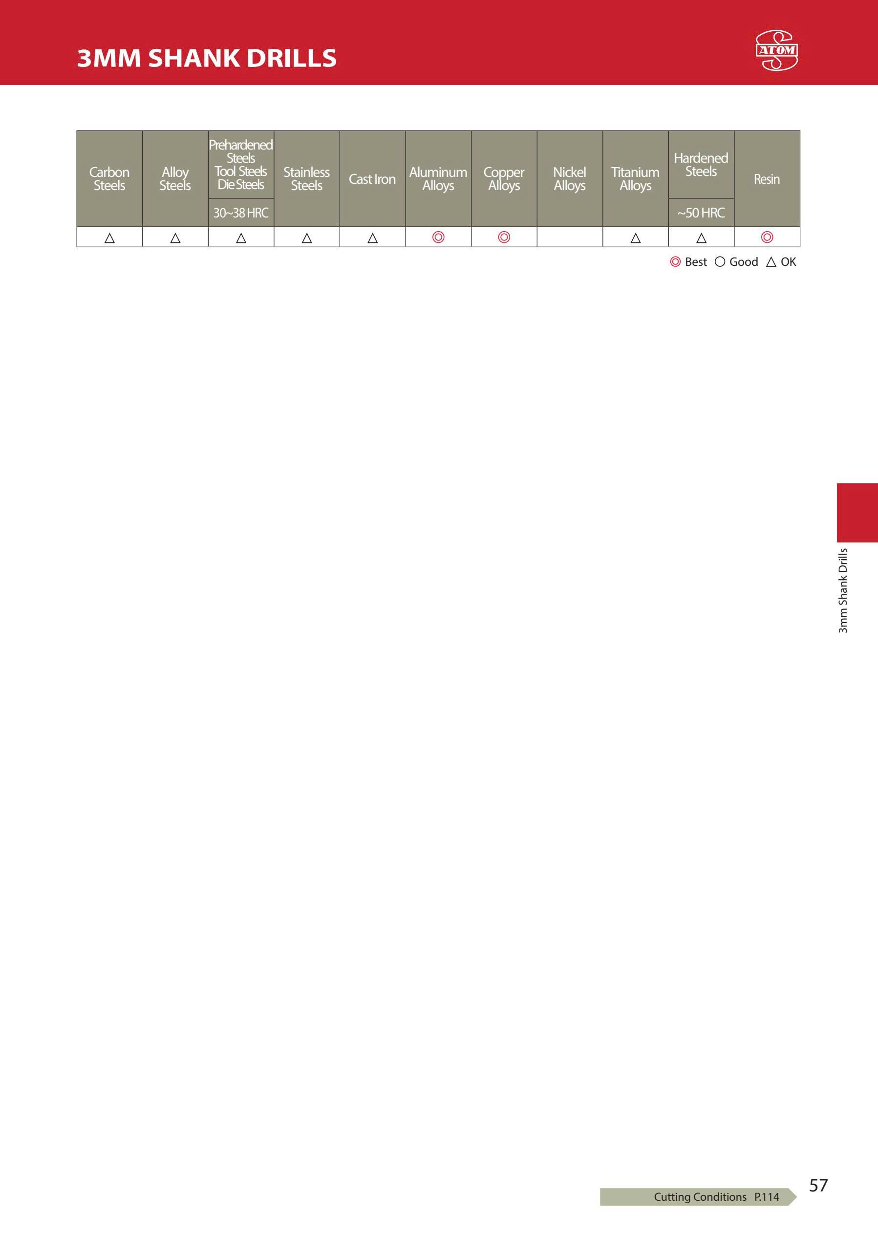 ADR-SP – Mũi khoan hợp kim ATOM Nhật Bản
