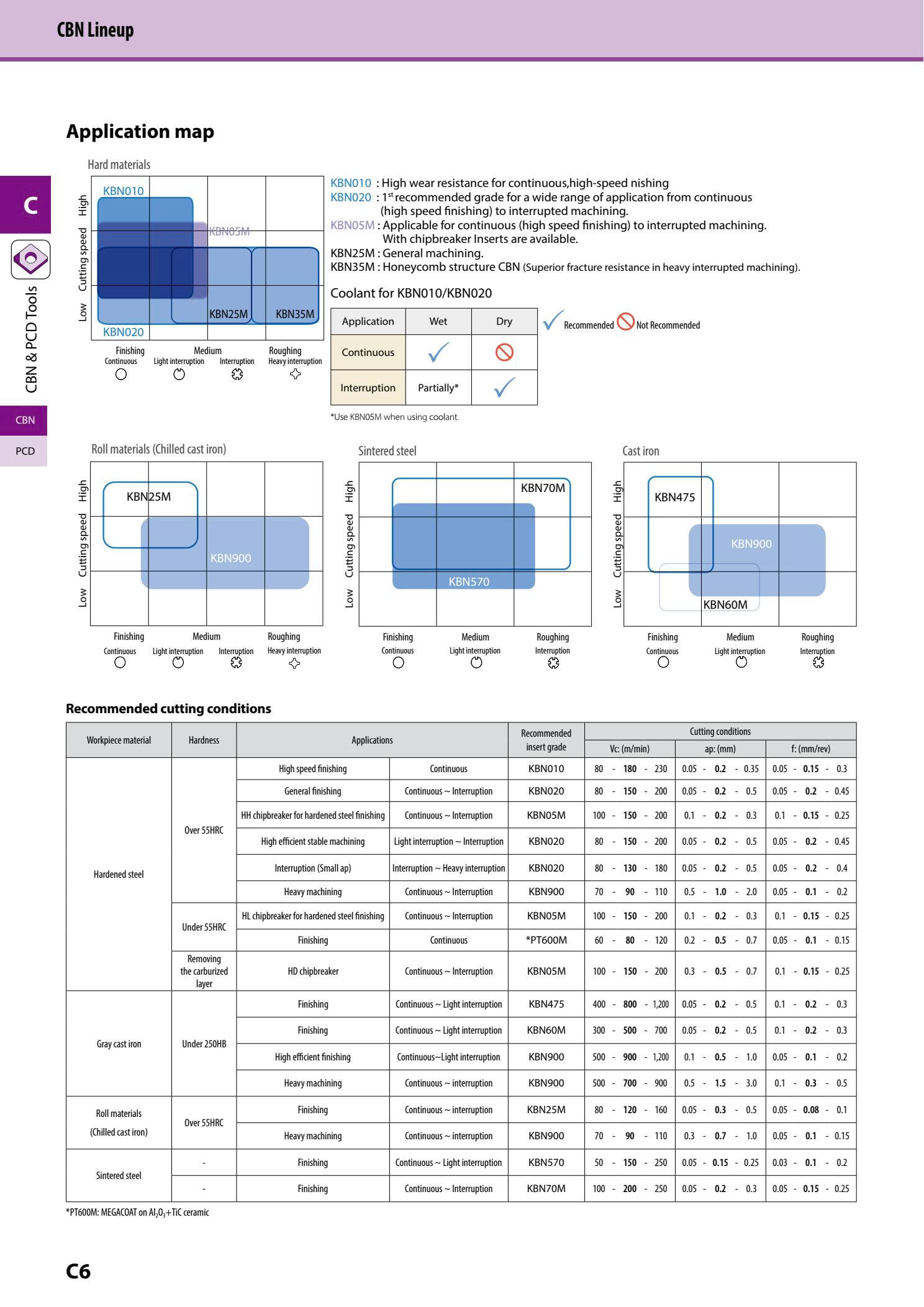 CNGA120404/CNGA120408/CNGA120412 Dao tiện sau nhiệt Kyocera độ cứng cao