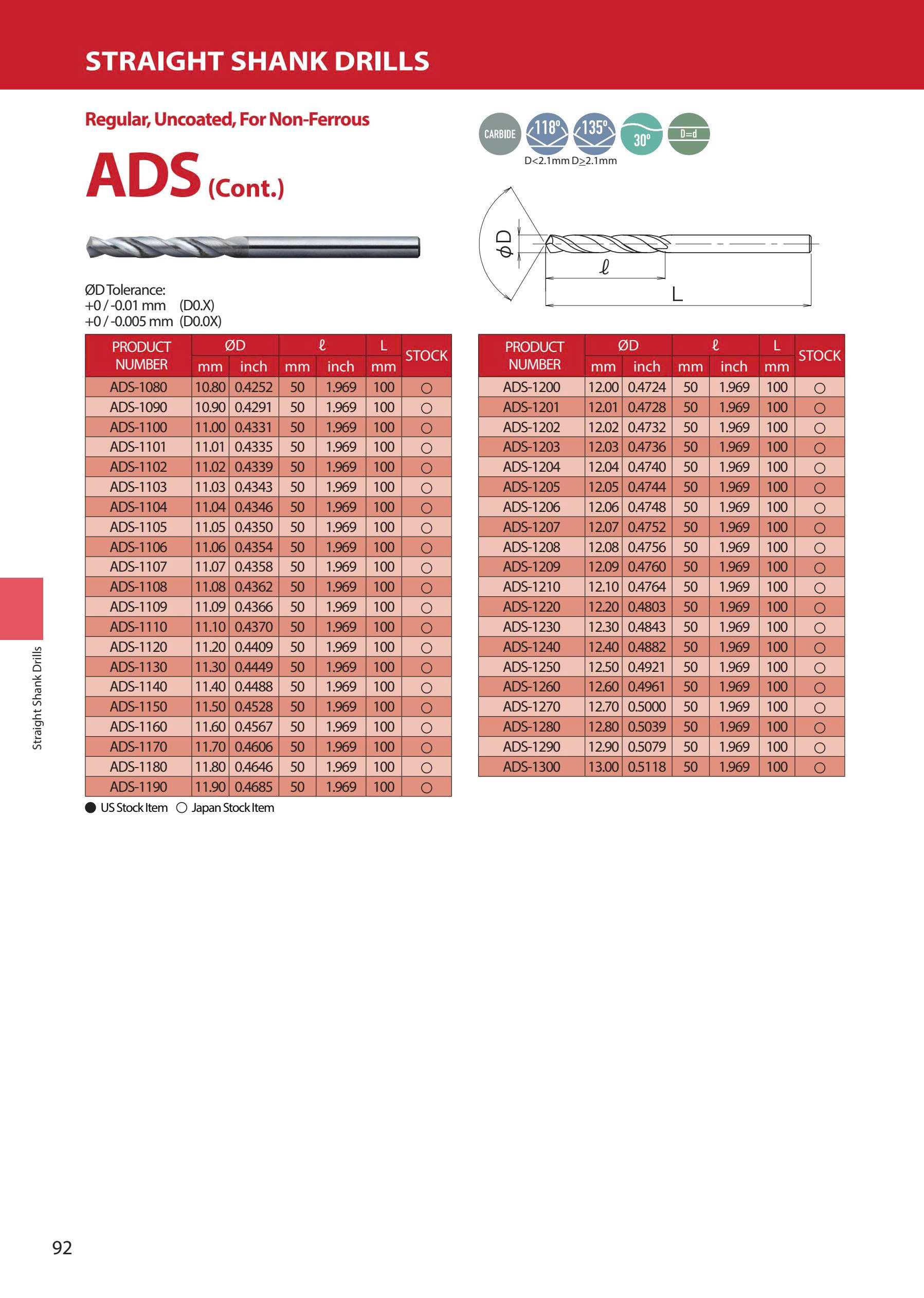 ADS – Mũi khoan hợp kim ATOM Nhật Bản