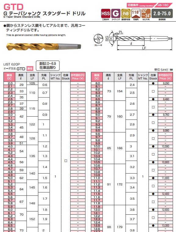 Mũi khoan chuôi côn HSS L620P Nachi