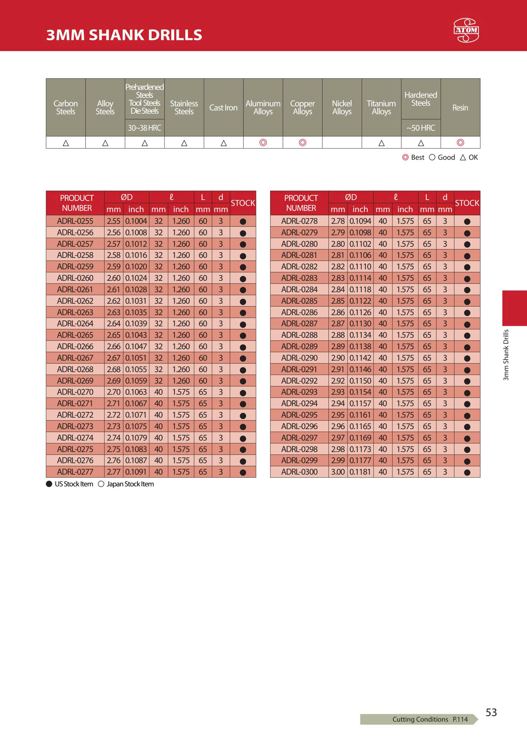 ADRL- Mũi khoan hợp kim ATOM Nhật Bản