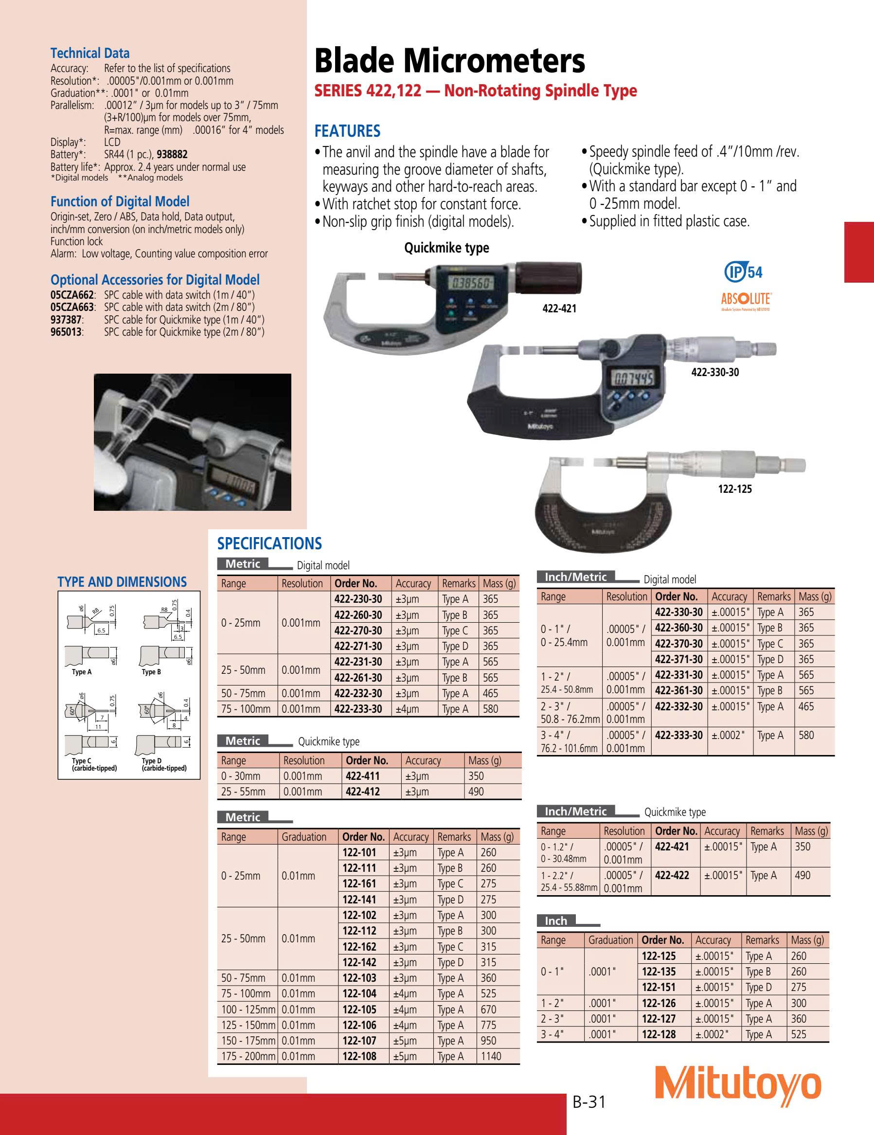422-421 Panme đo rãnh Mitutoyo
