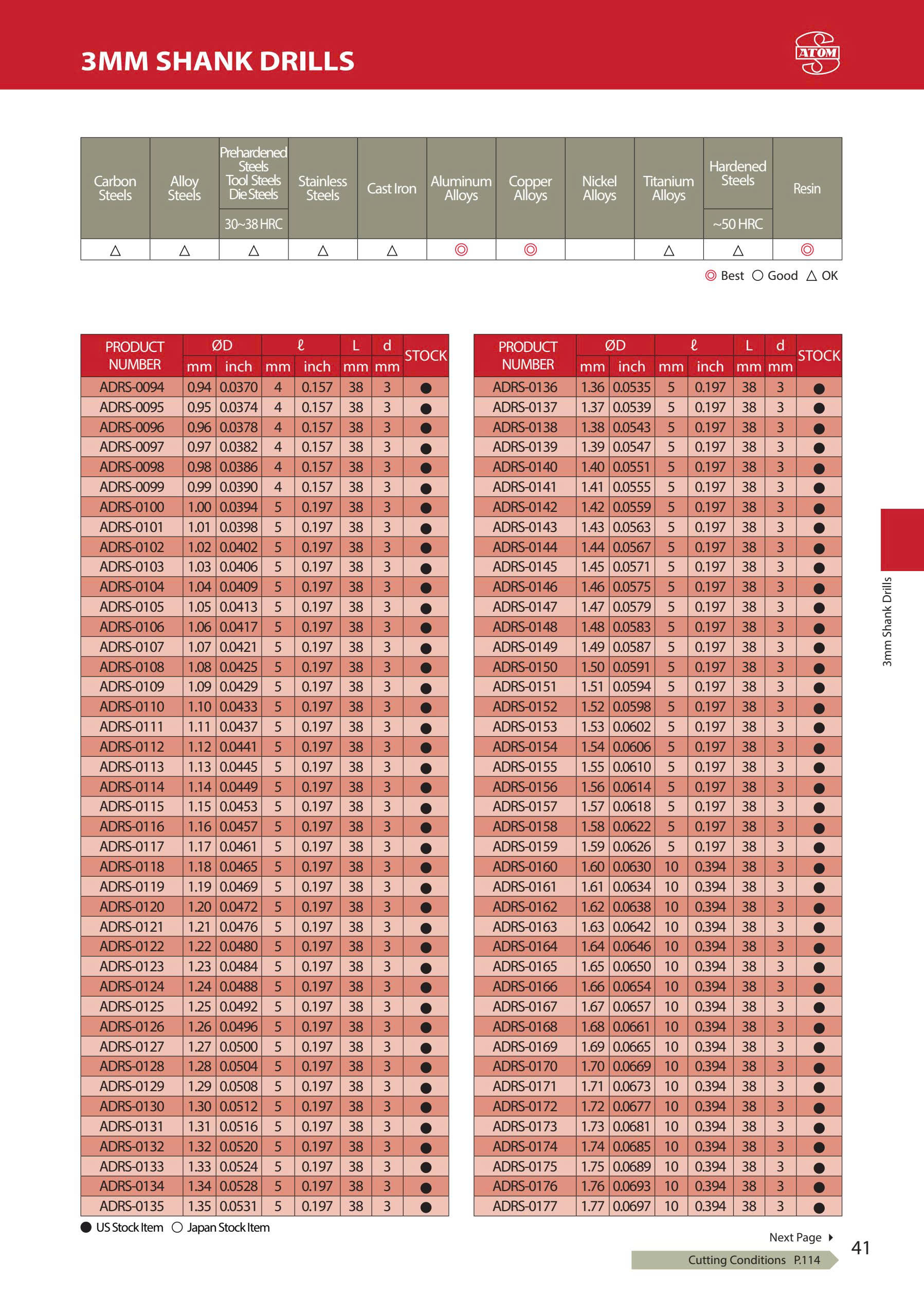 ADRS – Mũi khoan hợp kim ATOM Nhật Bản