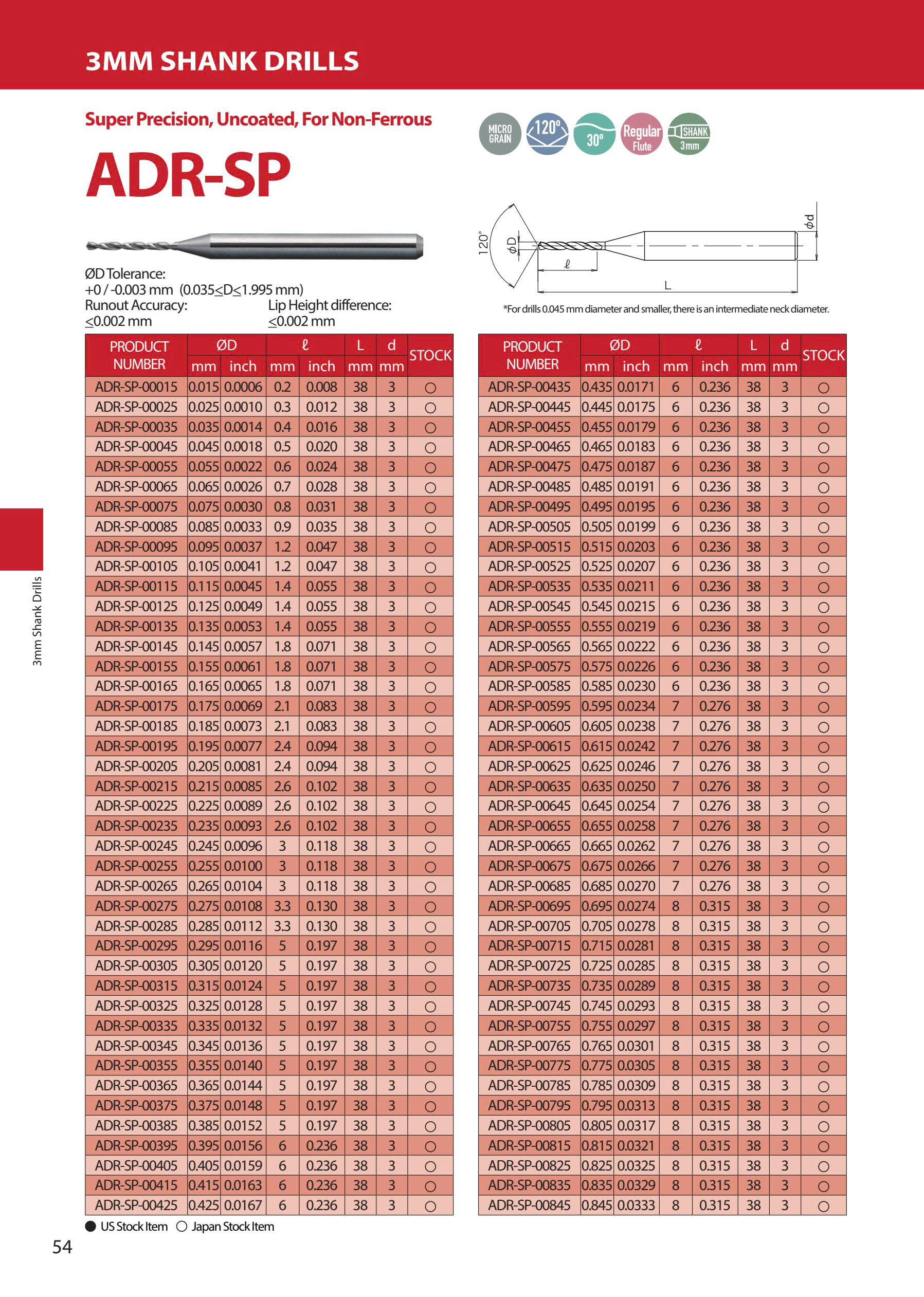 ADR-SP – Mũi khoan hợp kim ATOM Nhật Bản