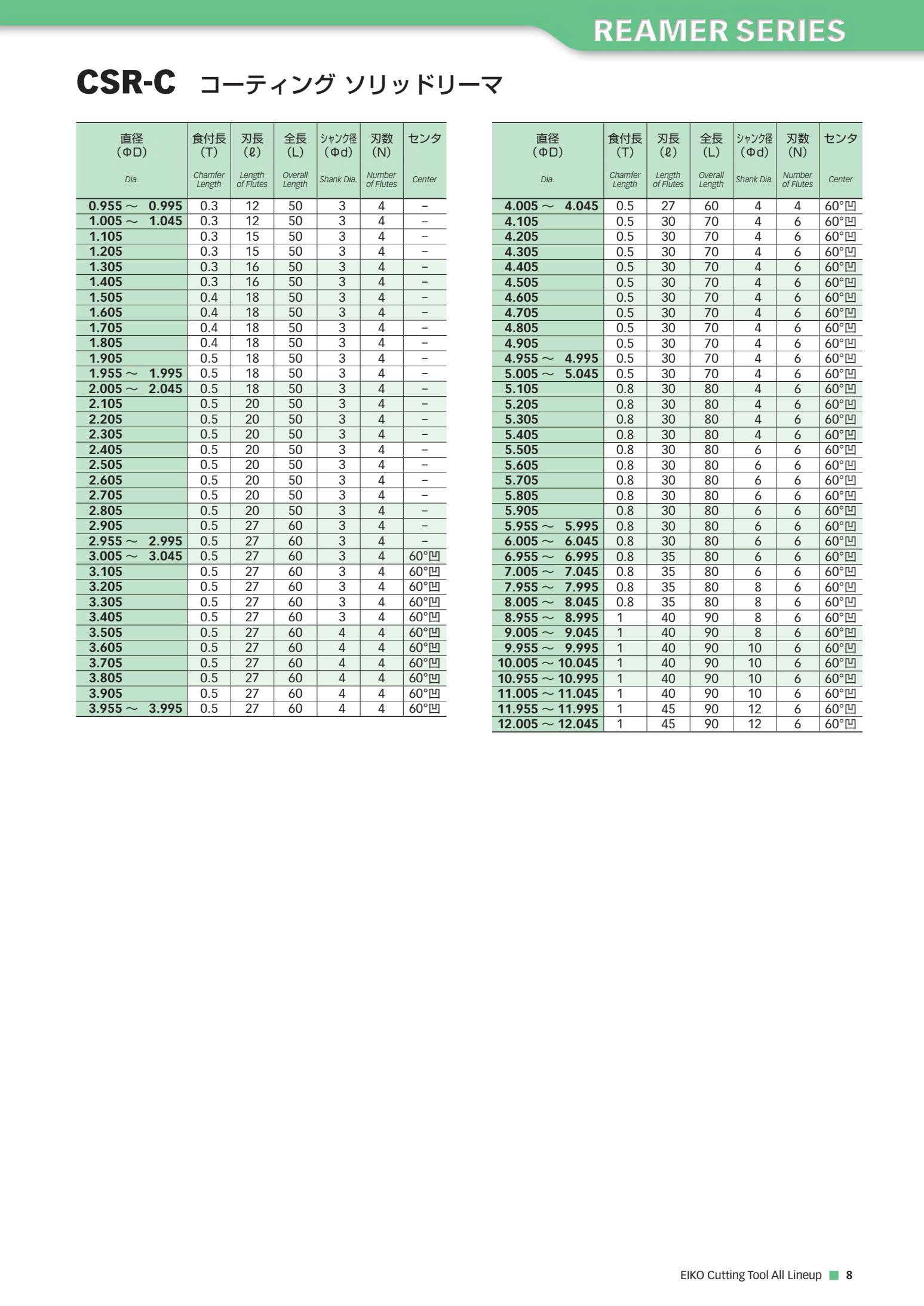 CSR-C Dao doa hợp kim EIKOSHA