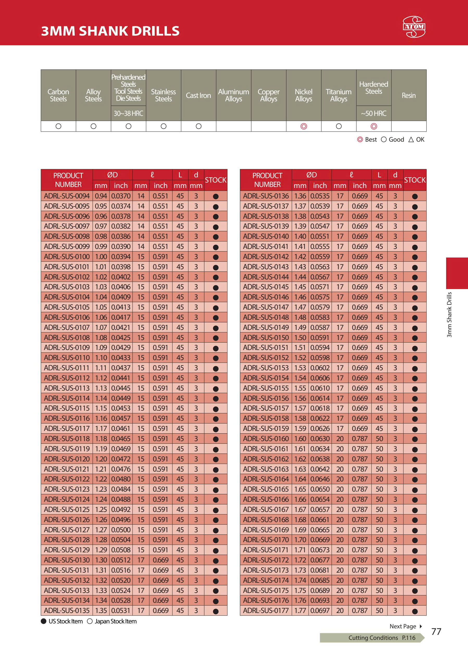 ADRL-SUS – Mũi khoan hợp kim ATOM Nhật Bản