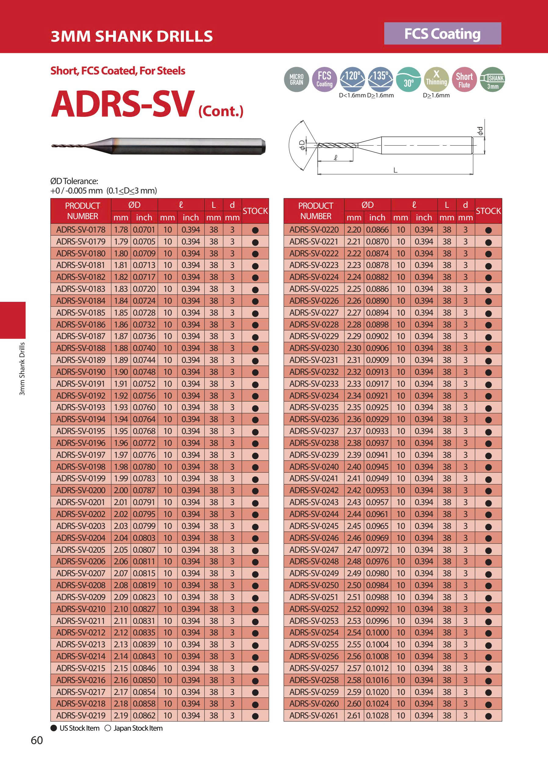 ADRSL-SV- Mũi khoan hợp kim ATOM Nhật Bản có phủ