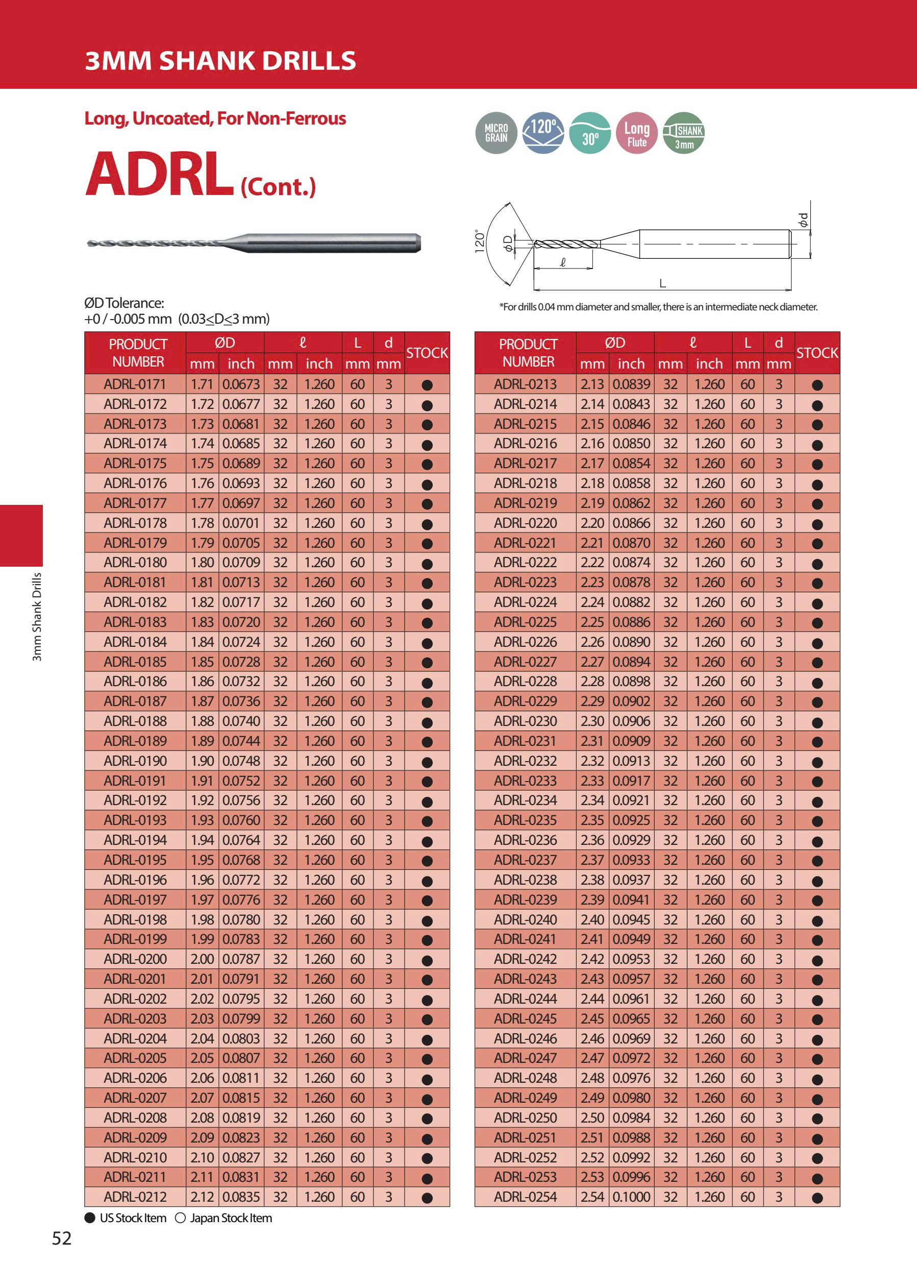 ADRL- Mũi khoan hợp kim ATOM Nhật Bản