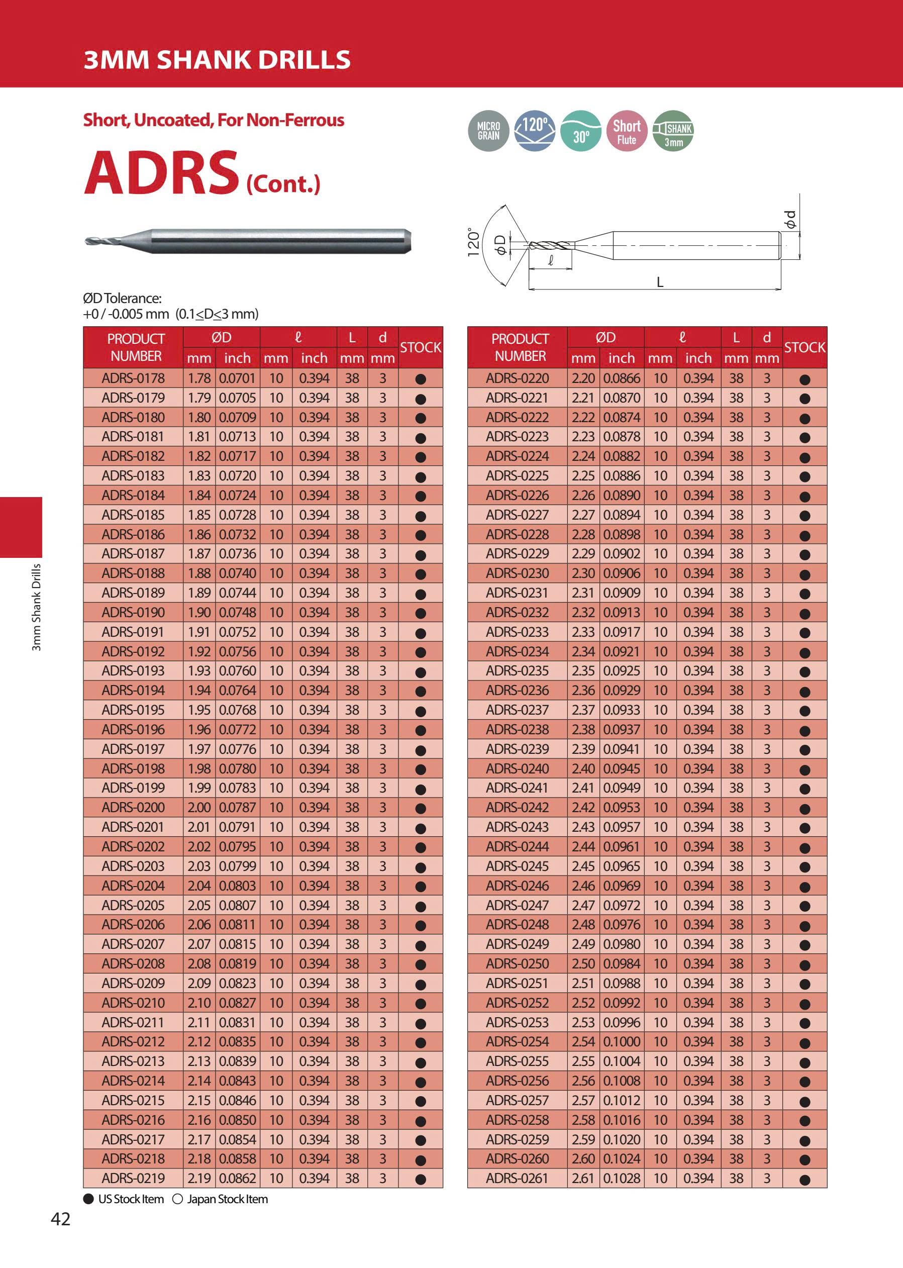 ADRS – Mũi khoan hợp kim ATOM Nhật Bản