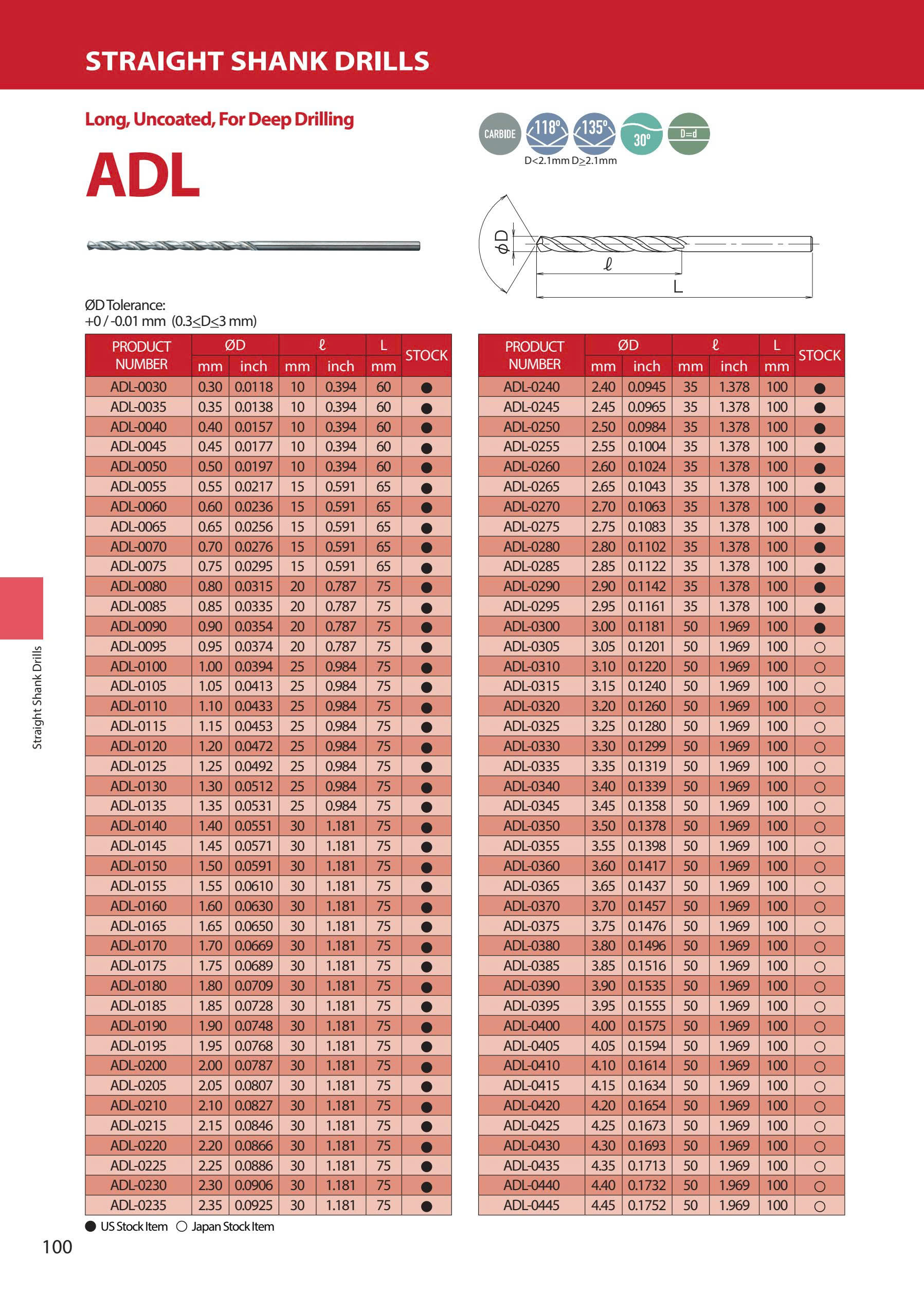 ADL – Mũi khoan hợp kim ATOM Nhật Bản