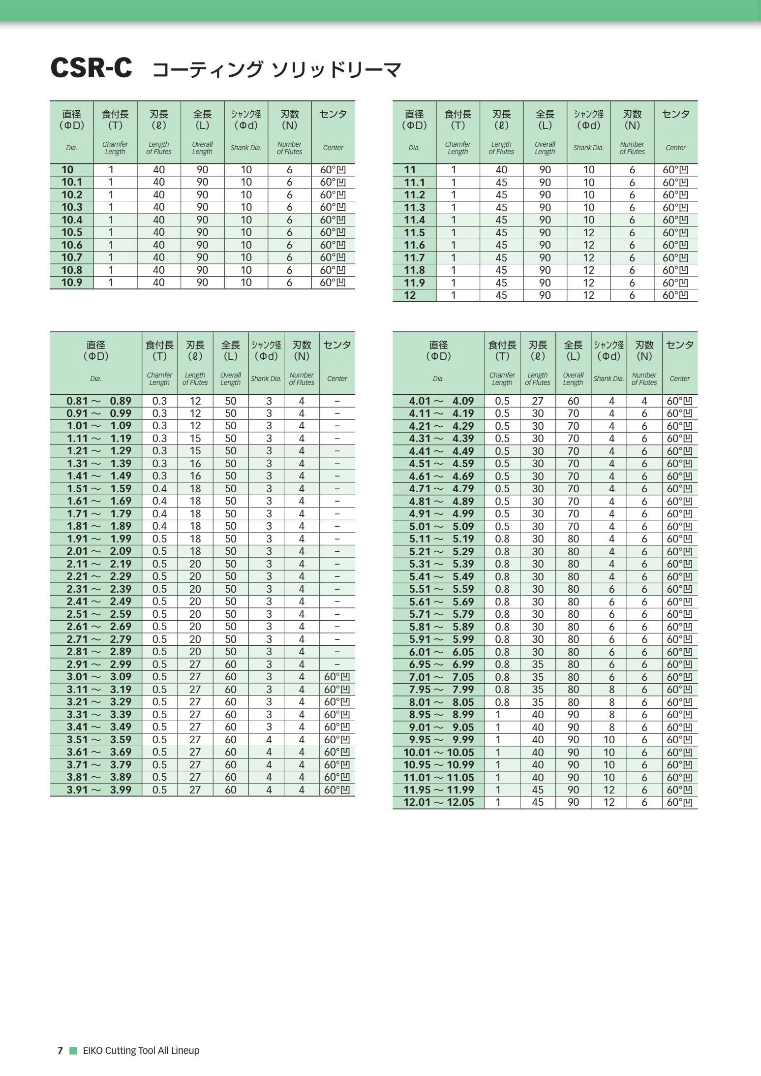 CSR-C Dao doa hợp kim EIKOSHA